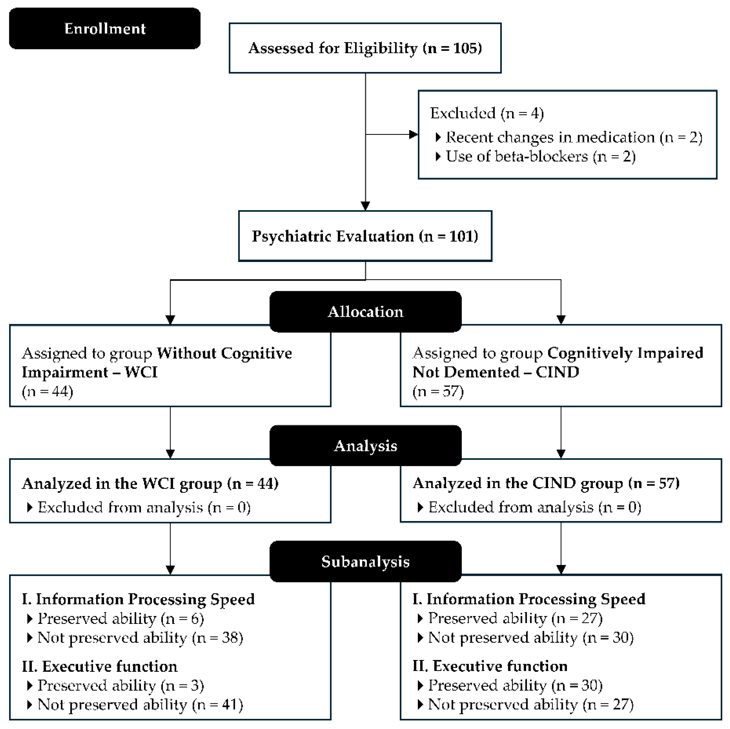 Preprints 152434 g001