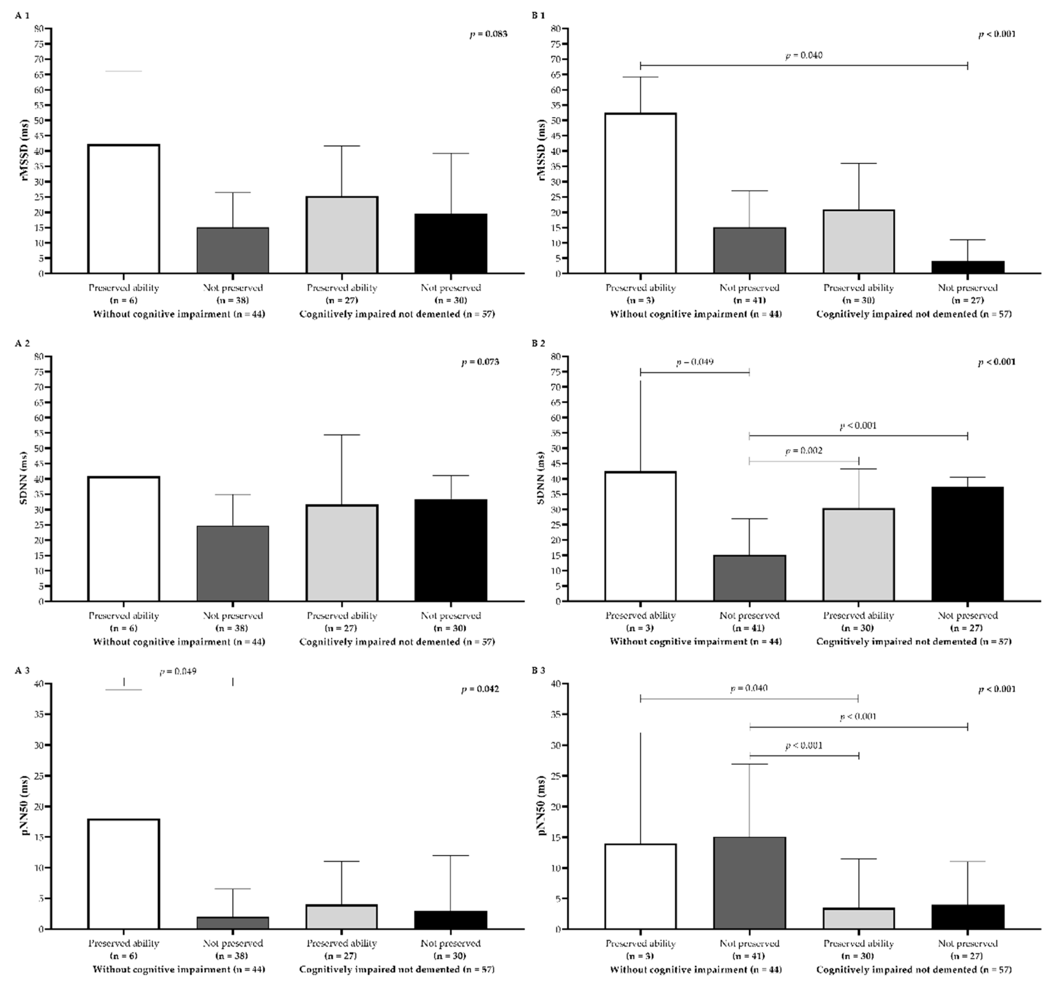 Preprints 152434 g002