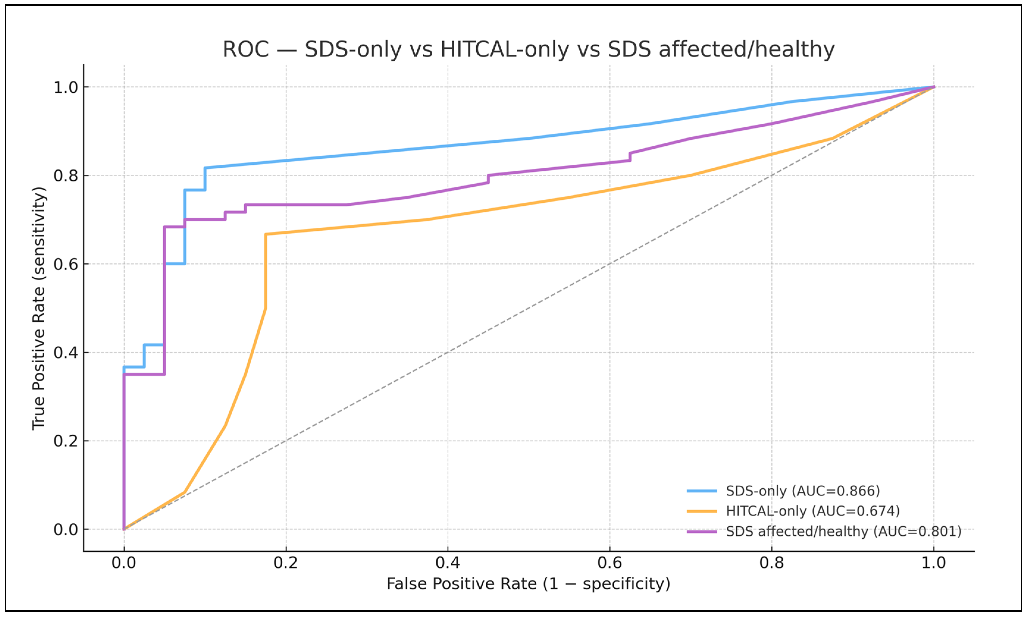 Preprints 181227 g006