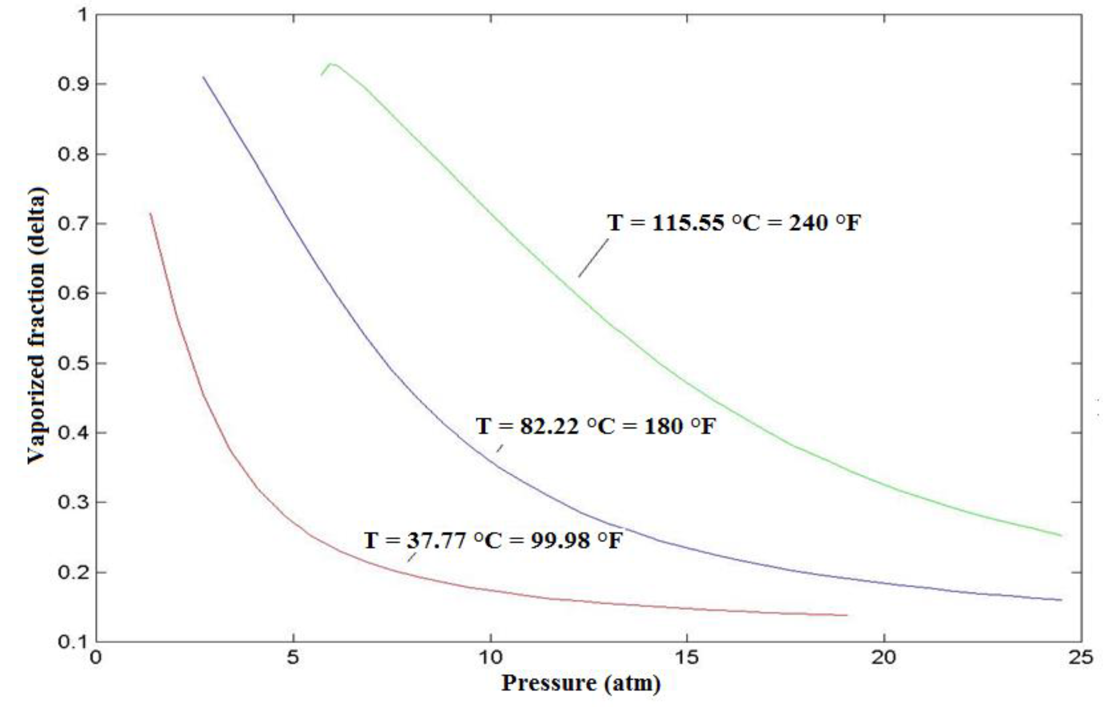 Preprints 143756 g002
