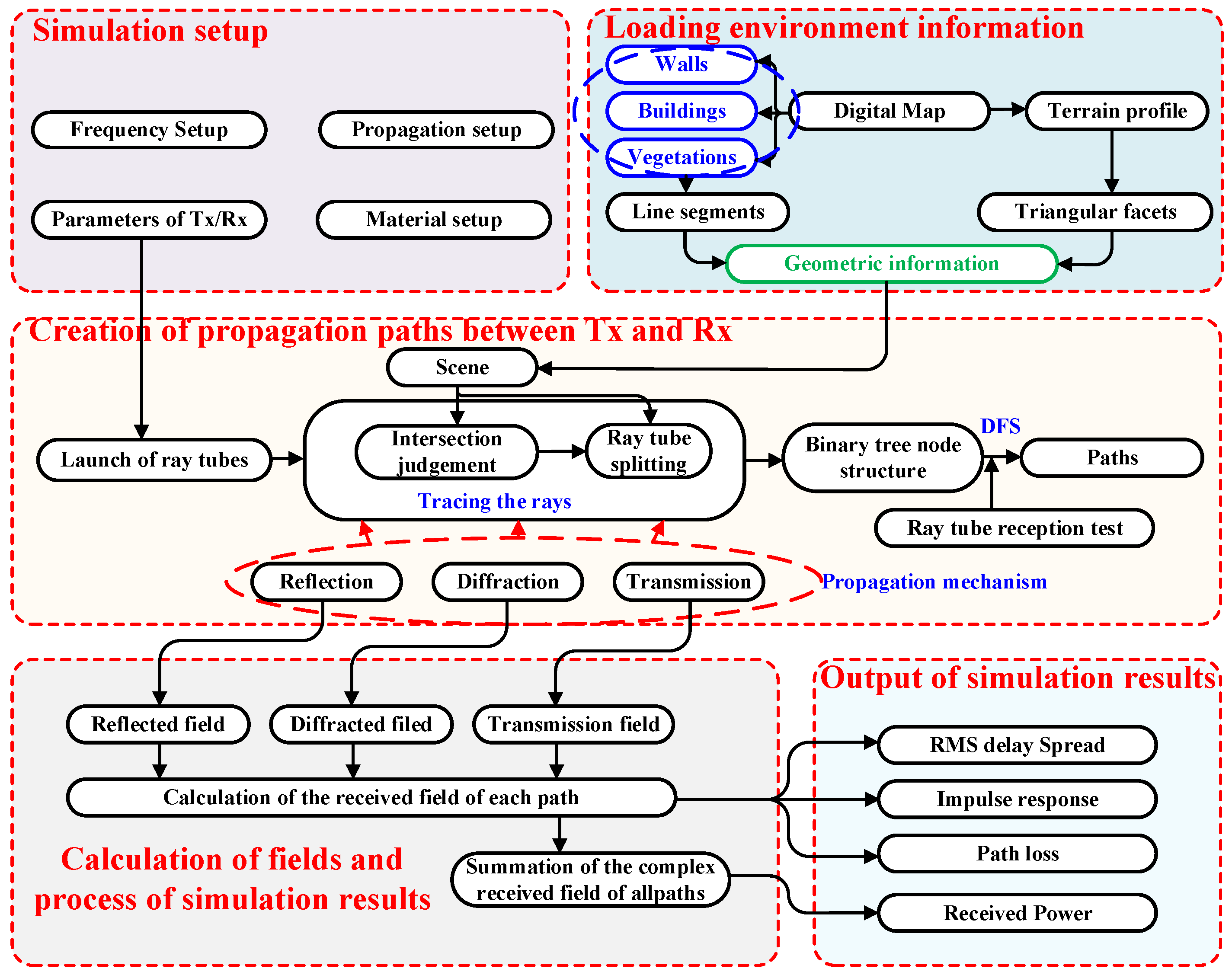 Preprints 121614 g001