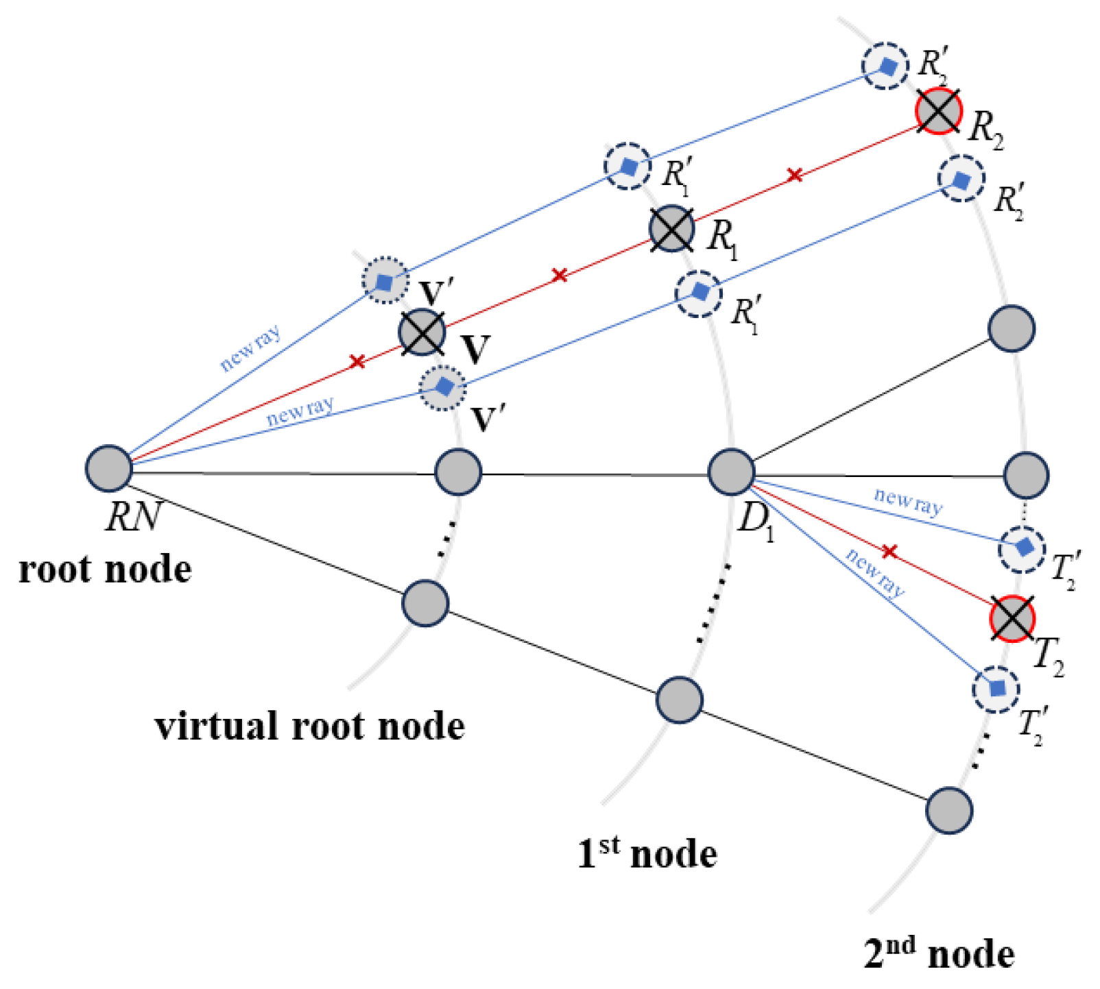 Preprints 121614 g003