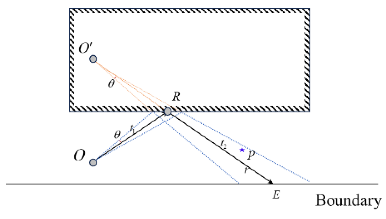 Preprints 121614 g004