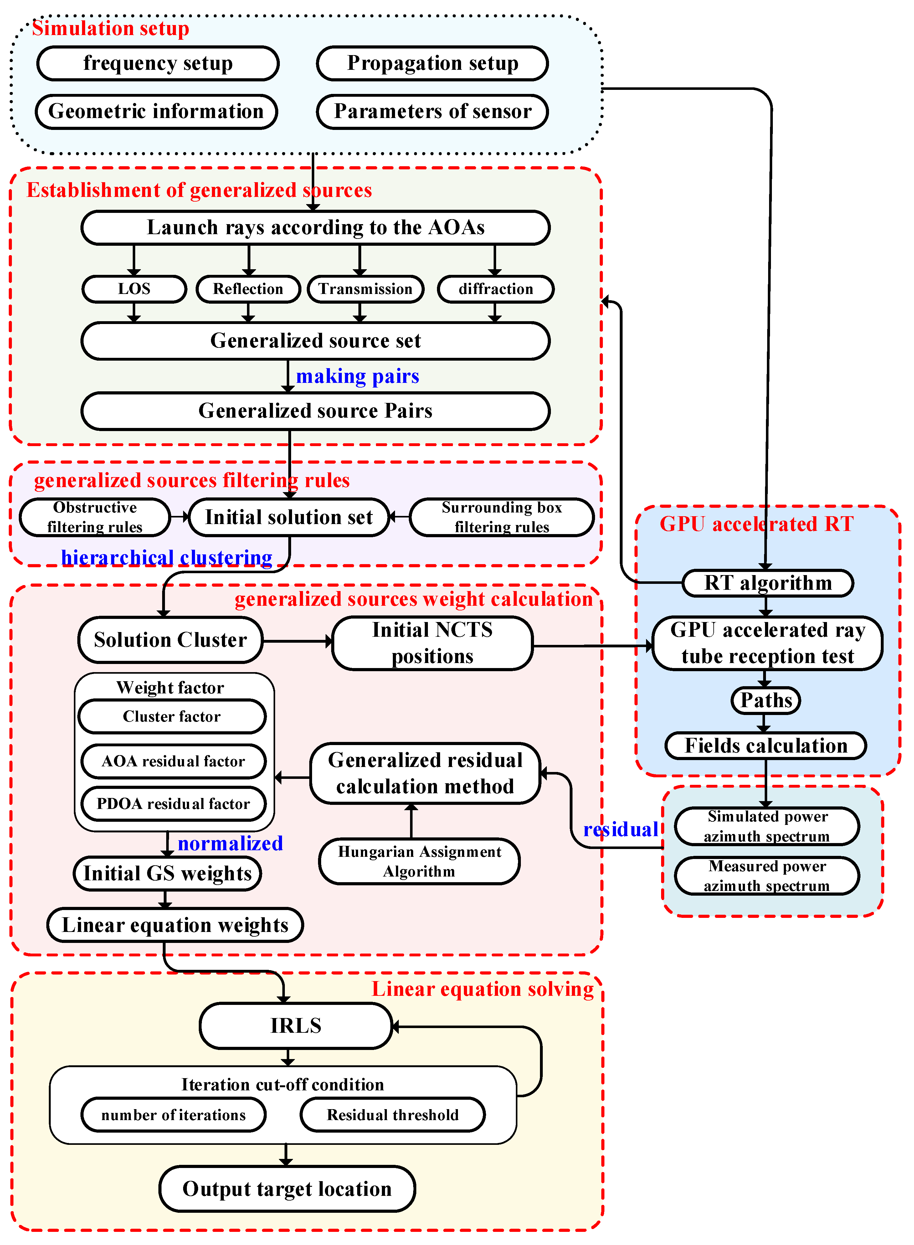 Preprints 121614 g005
