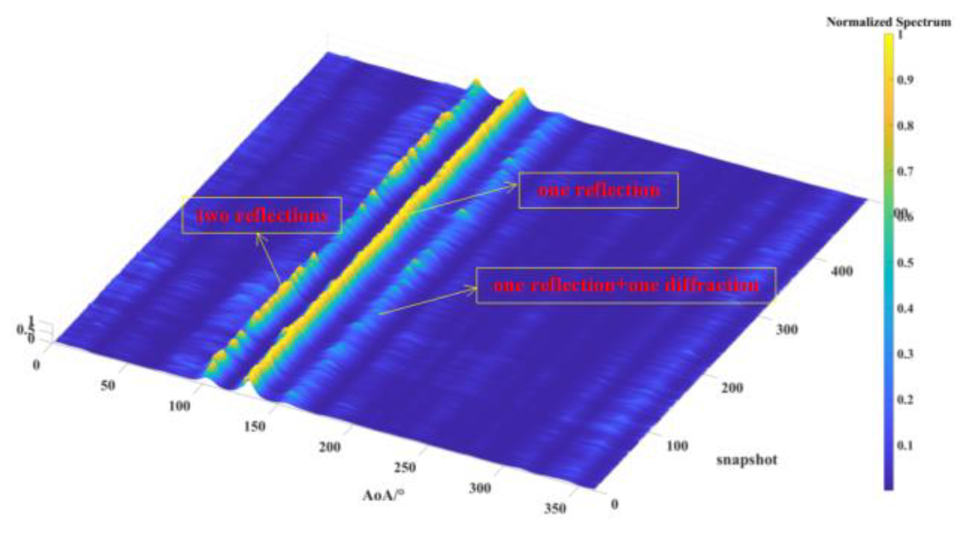 Preprints 121614 g013