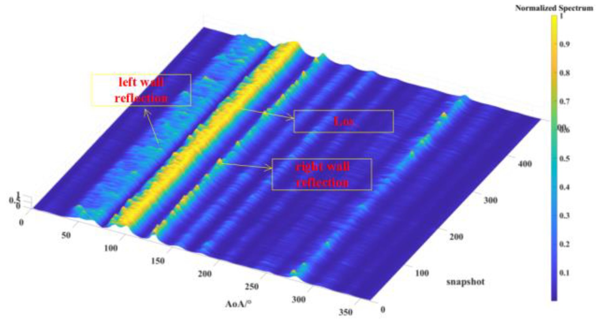 Preprints 121614 g014