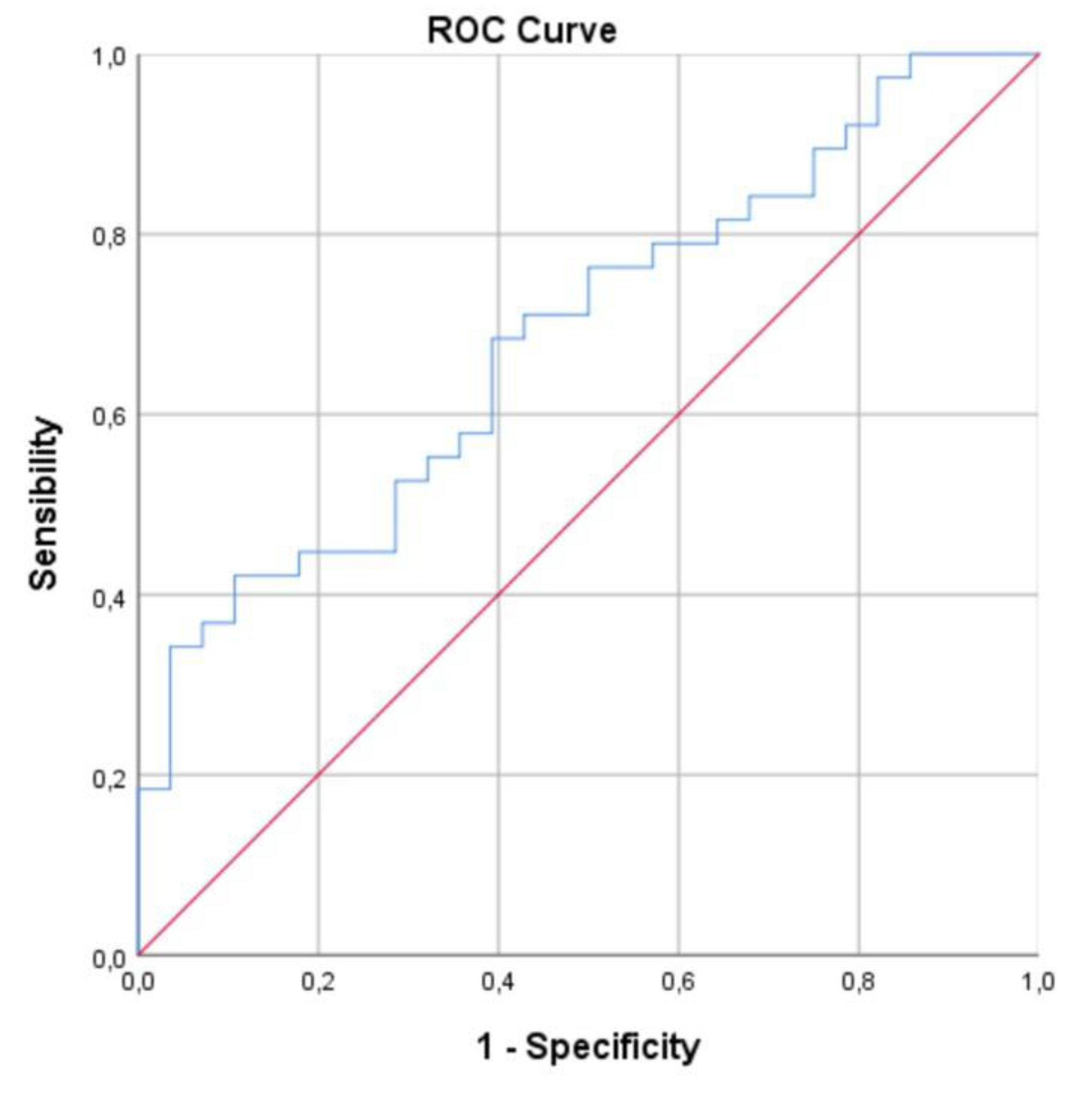 Preprints 161372 g001