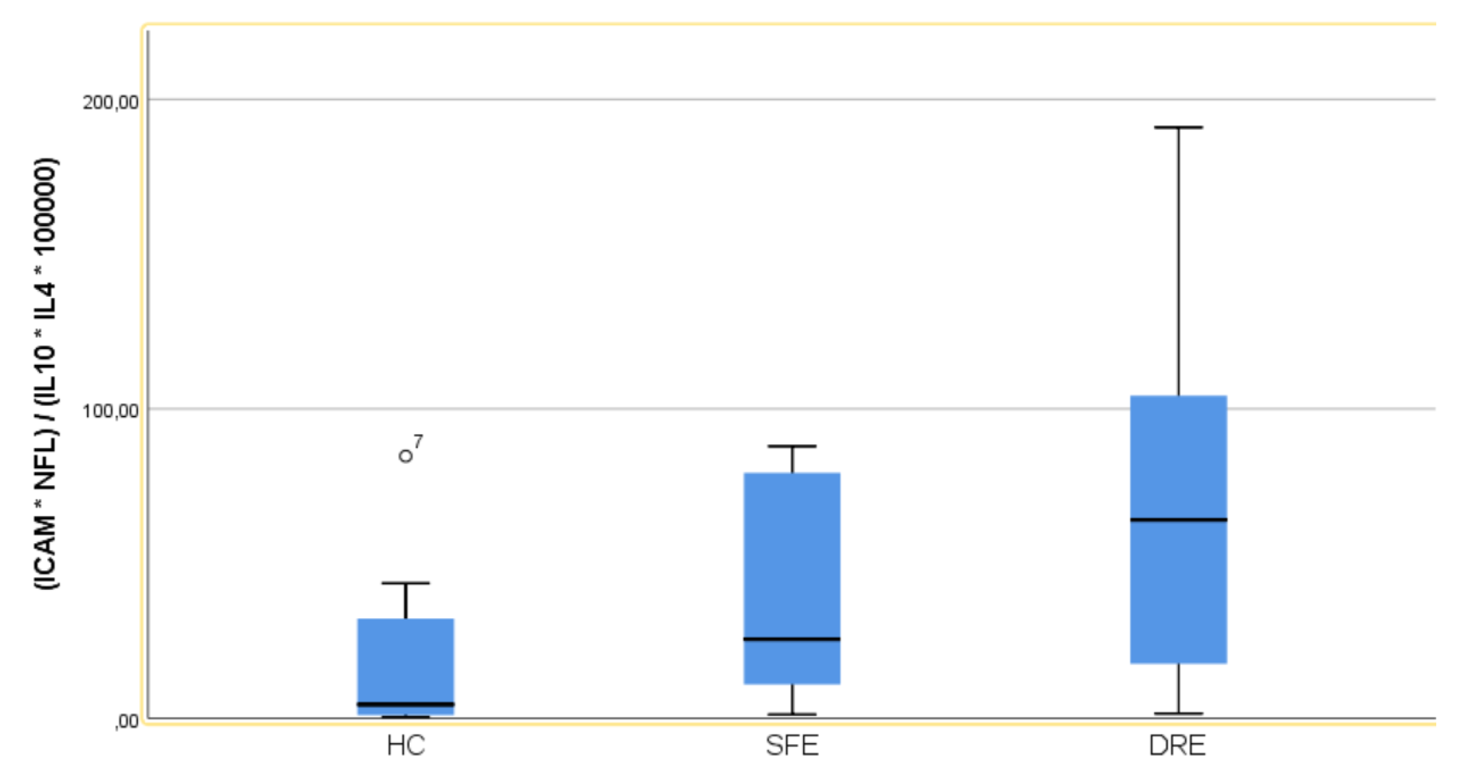 Preprints 161372 g003