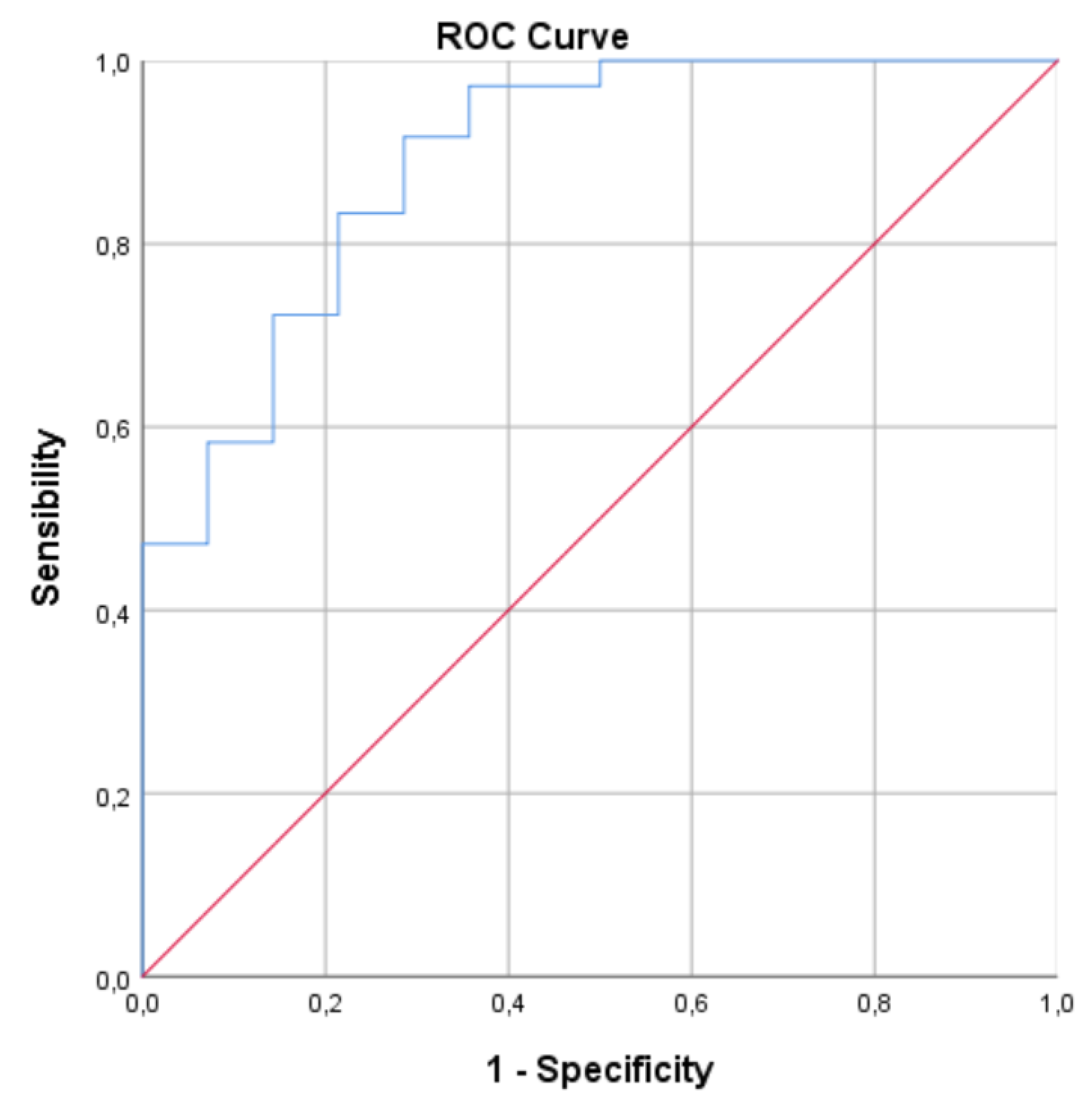 Preprints 161372 g004