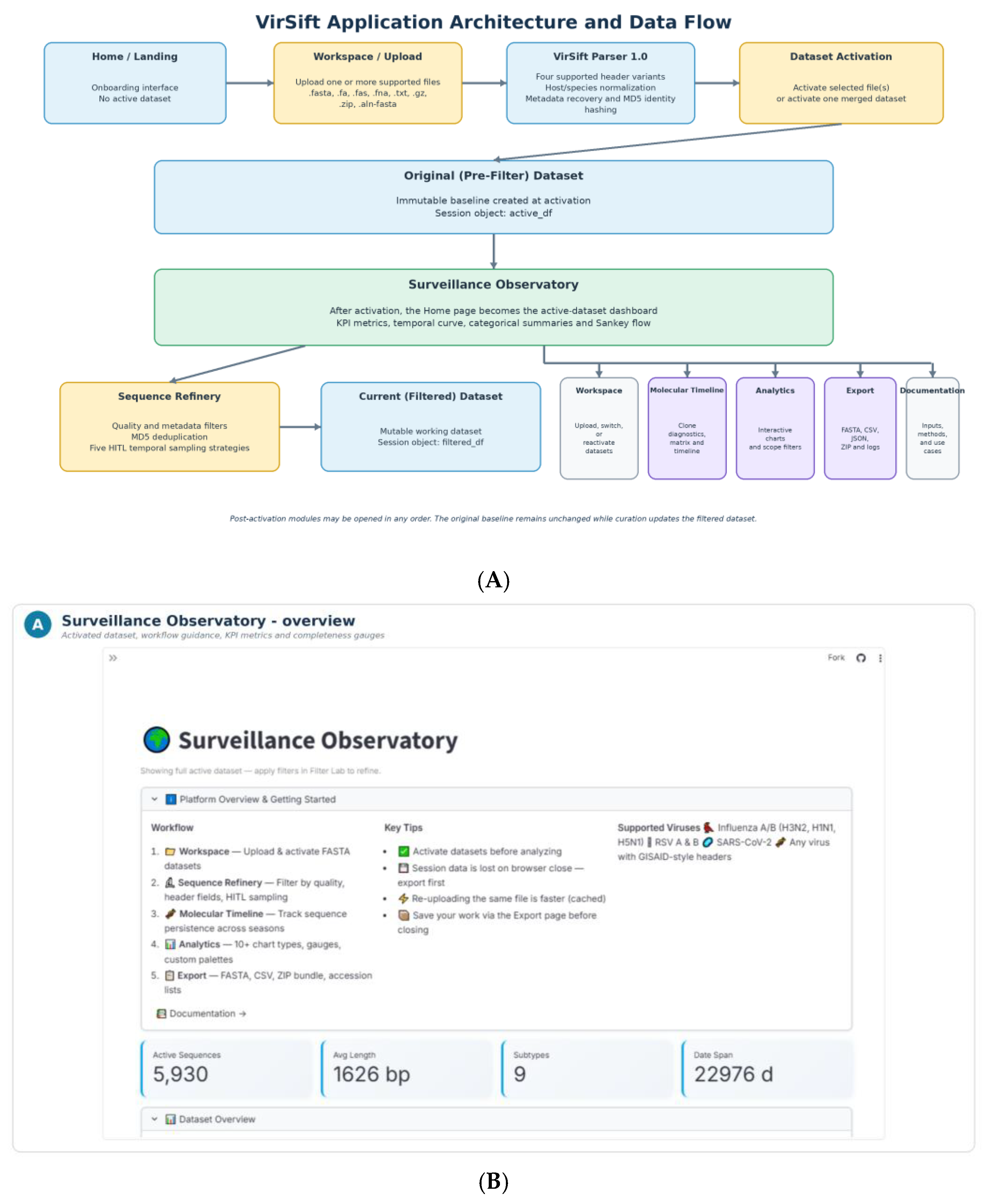 Preprints 234060 g001 Preprints 234060 g001