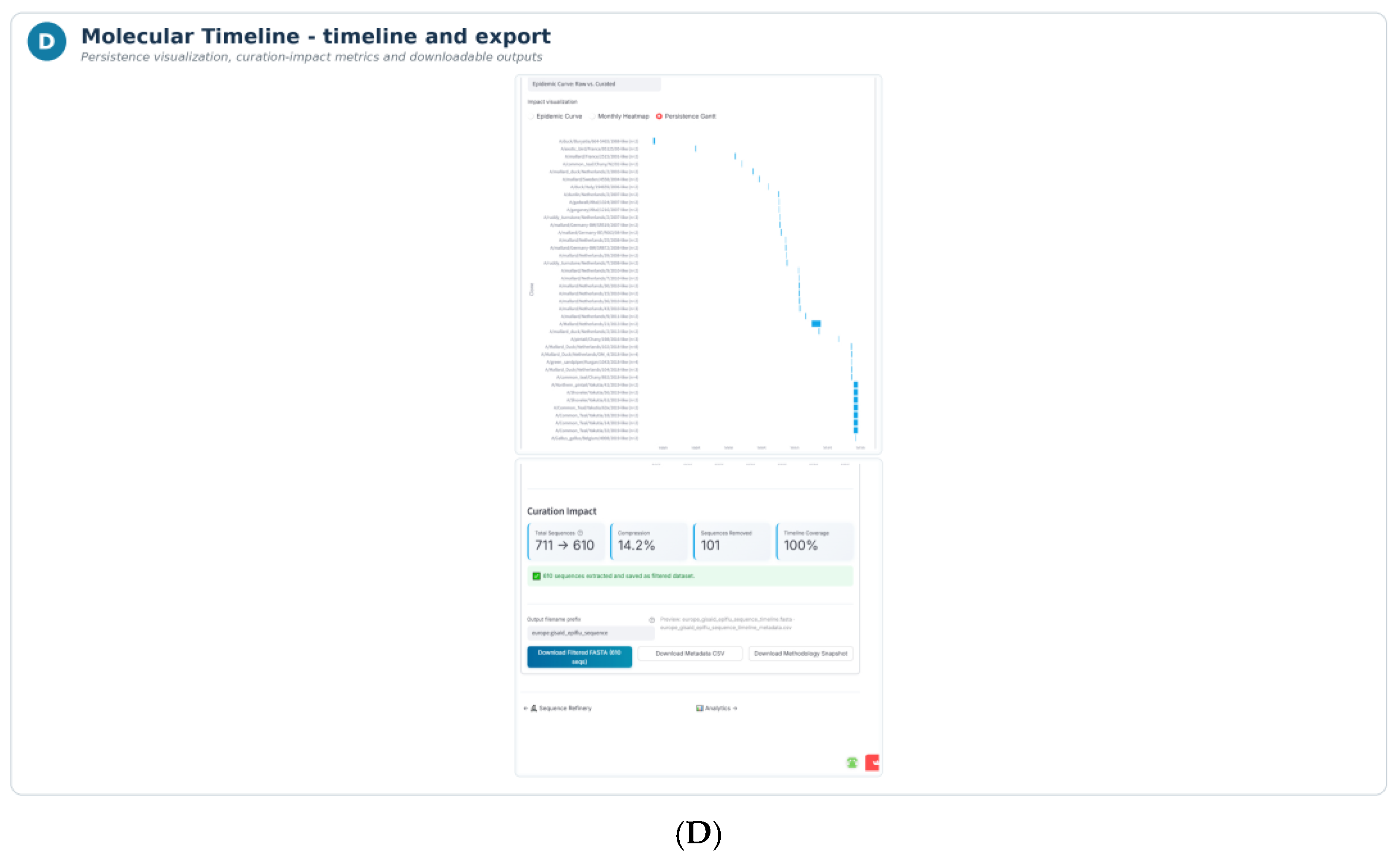 Preprints 234060 g004b