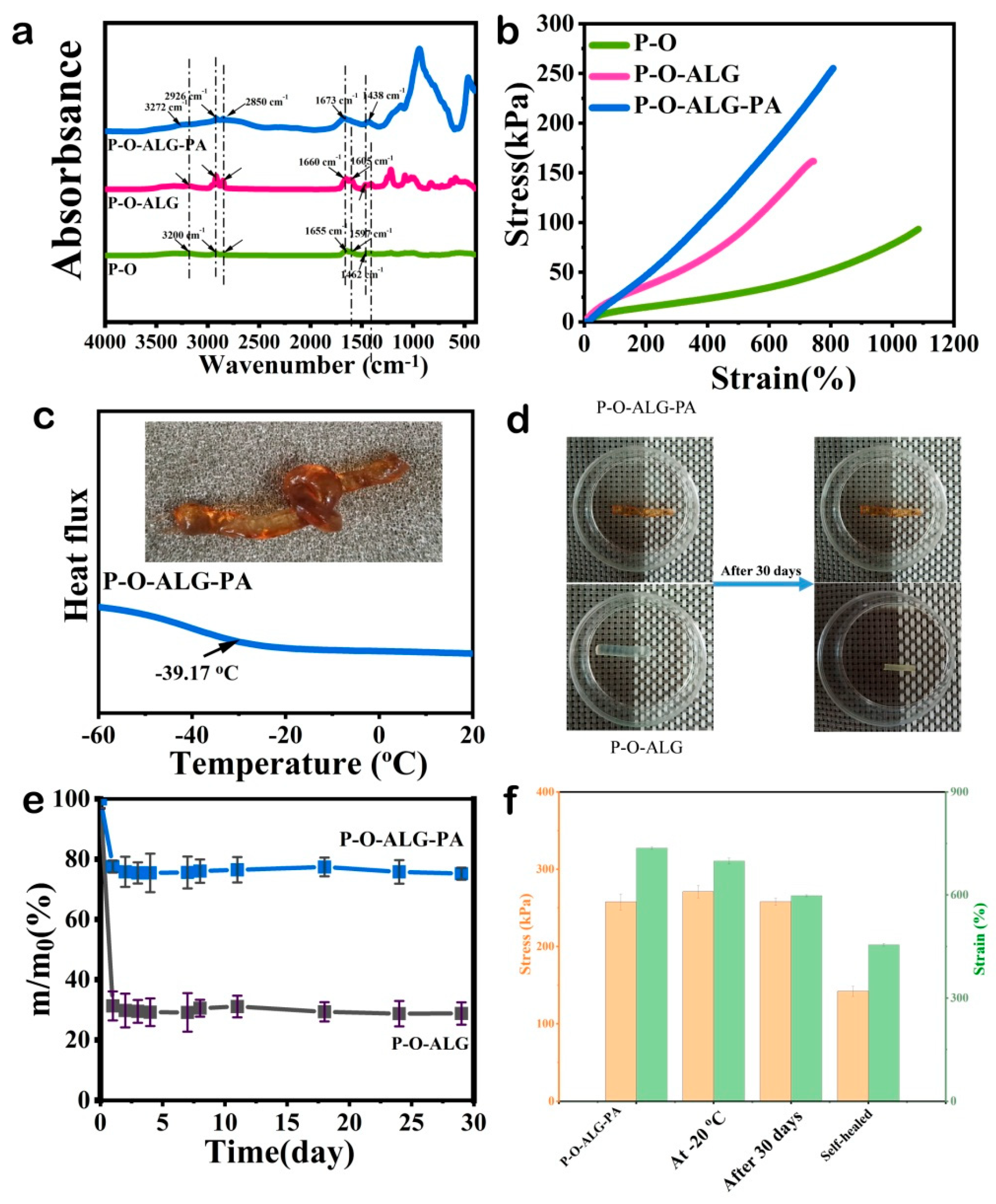 Preprints 213244 g001 Preprints 213244 g001