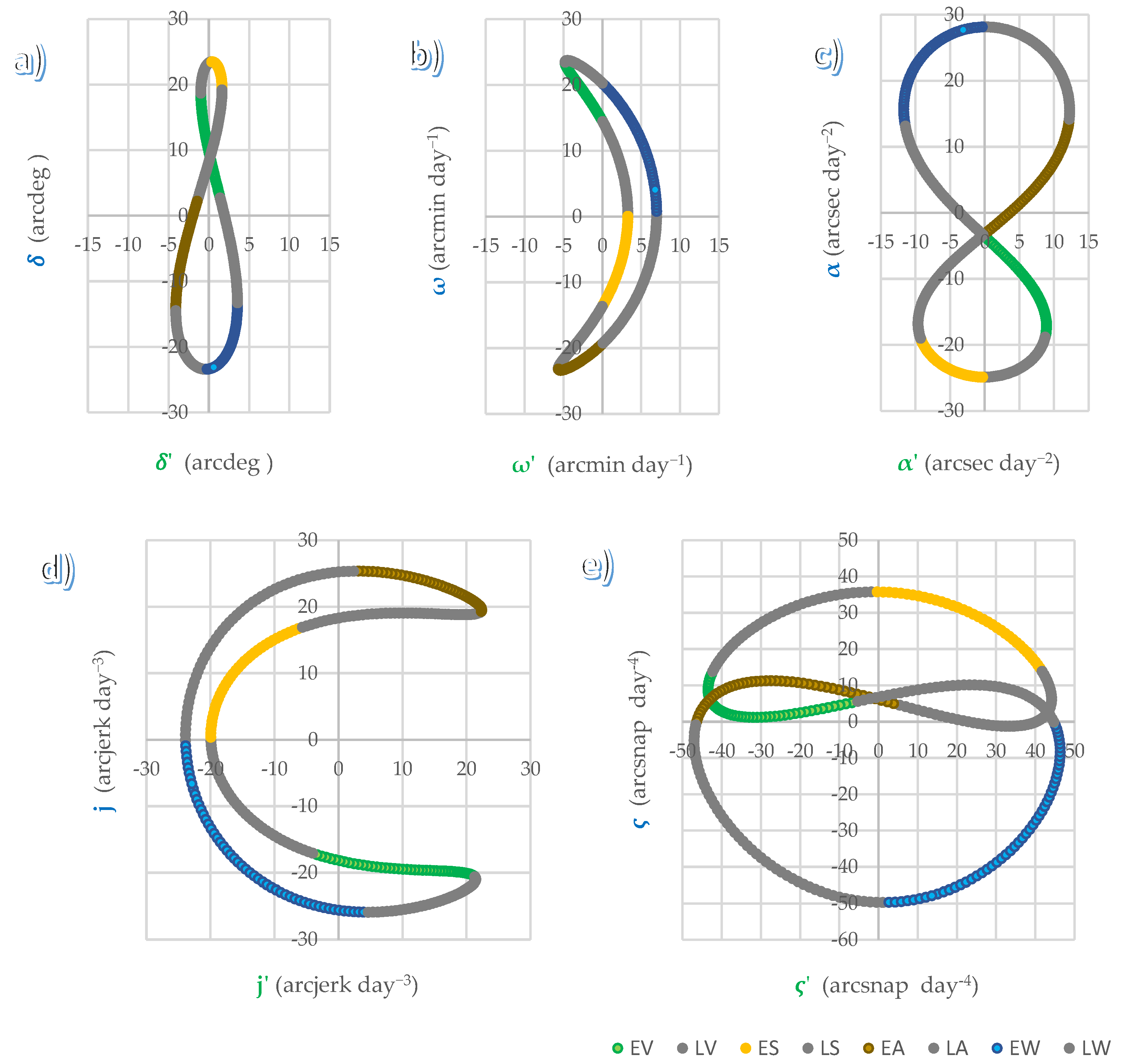 Preprints 152338 g001