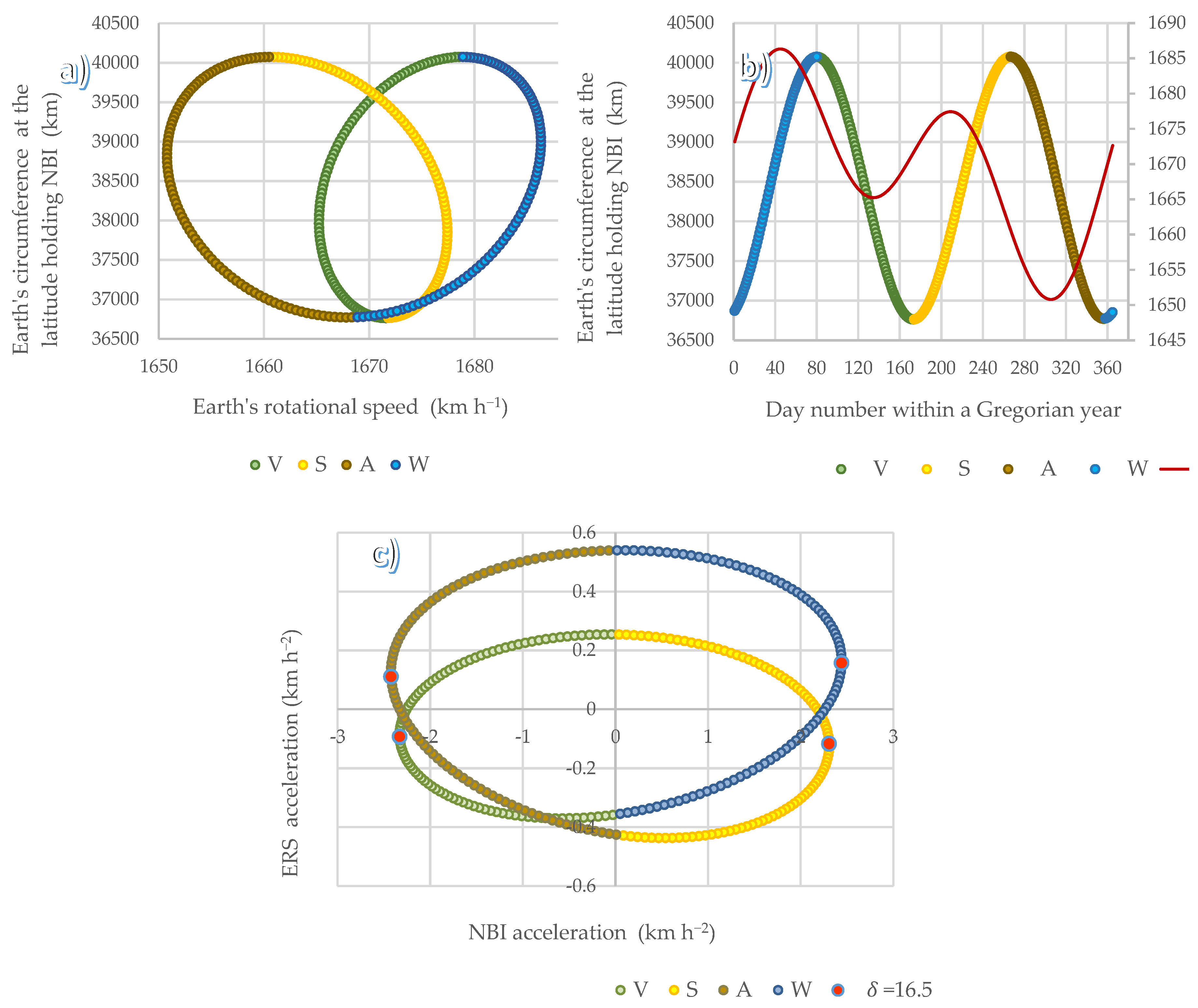 Preprints 152338 g002