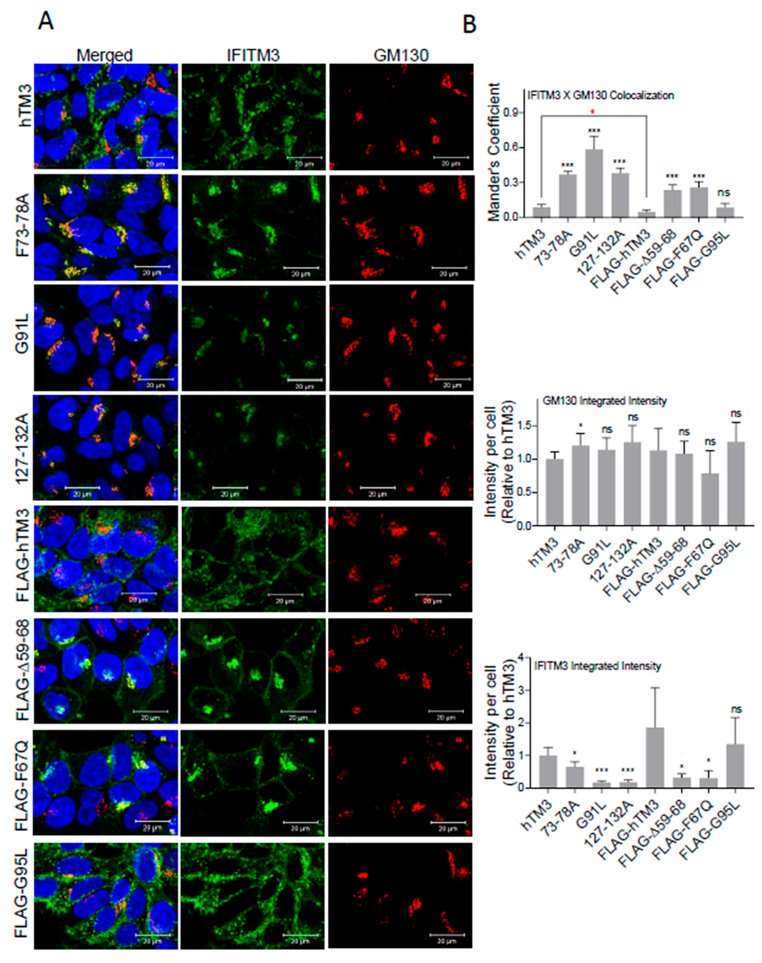Preprints 198799 g004