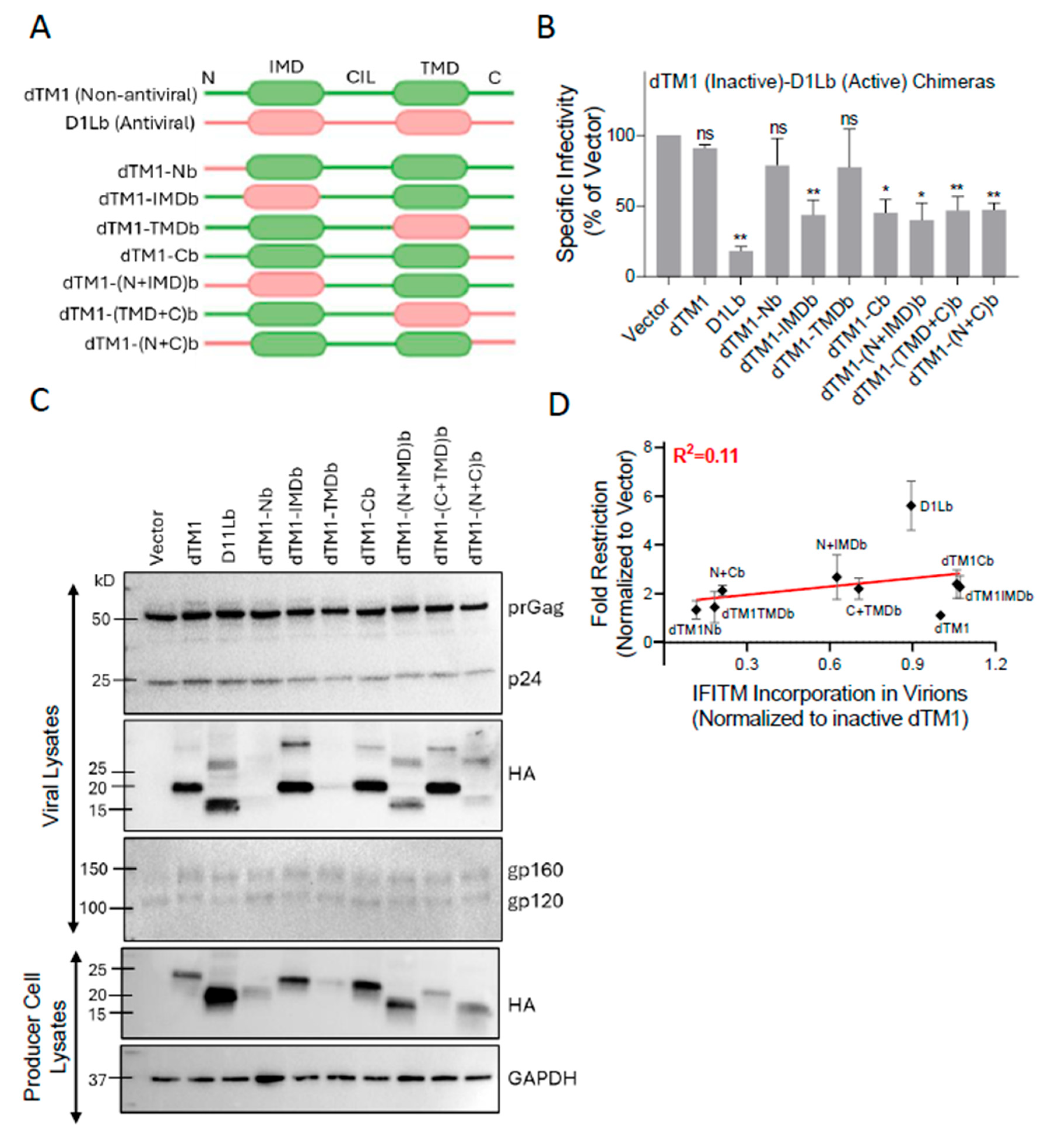 Preprints 198799 g005