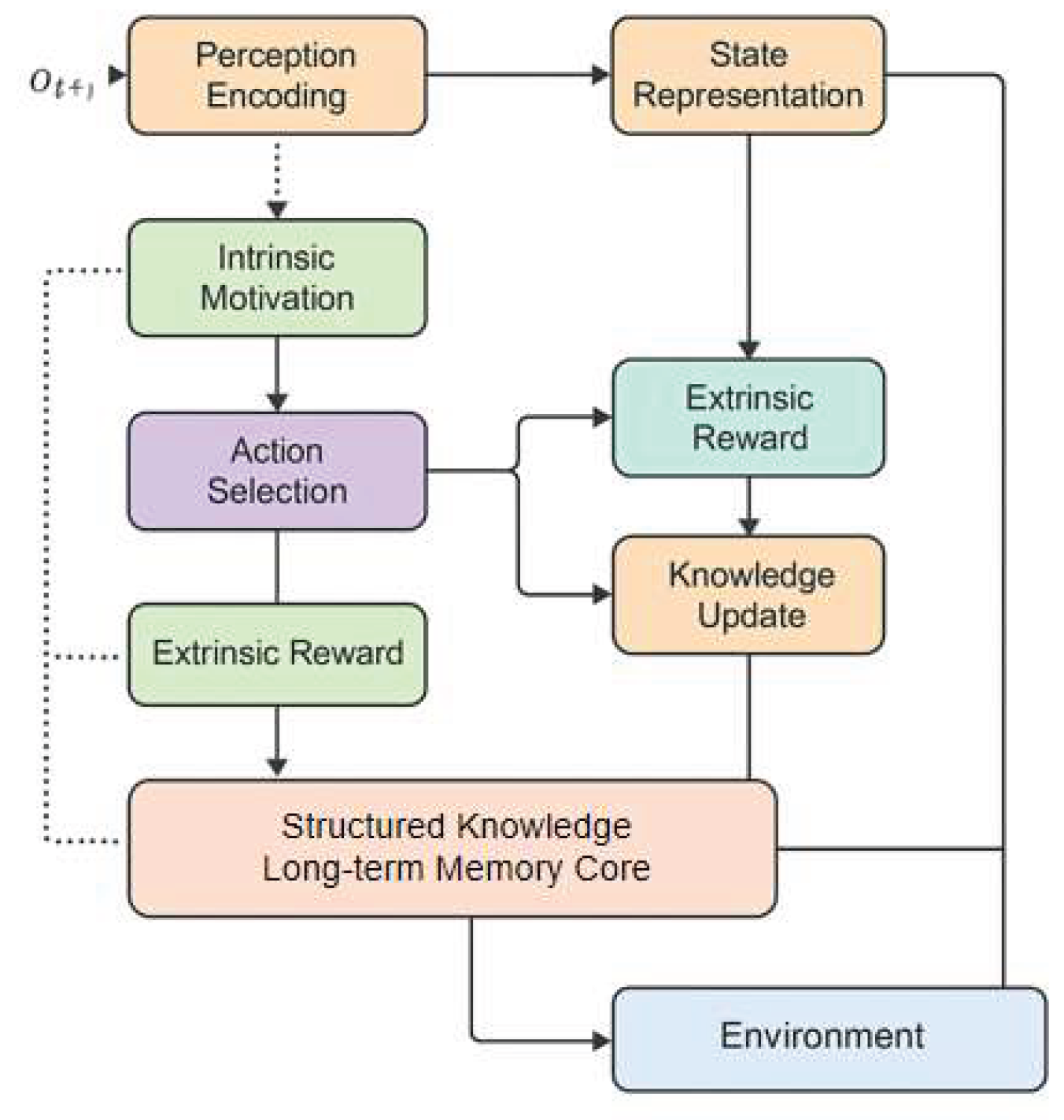Preprints 195941 g001