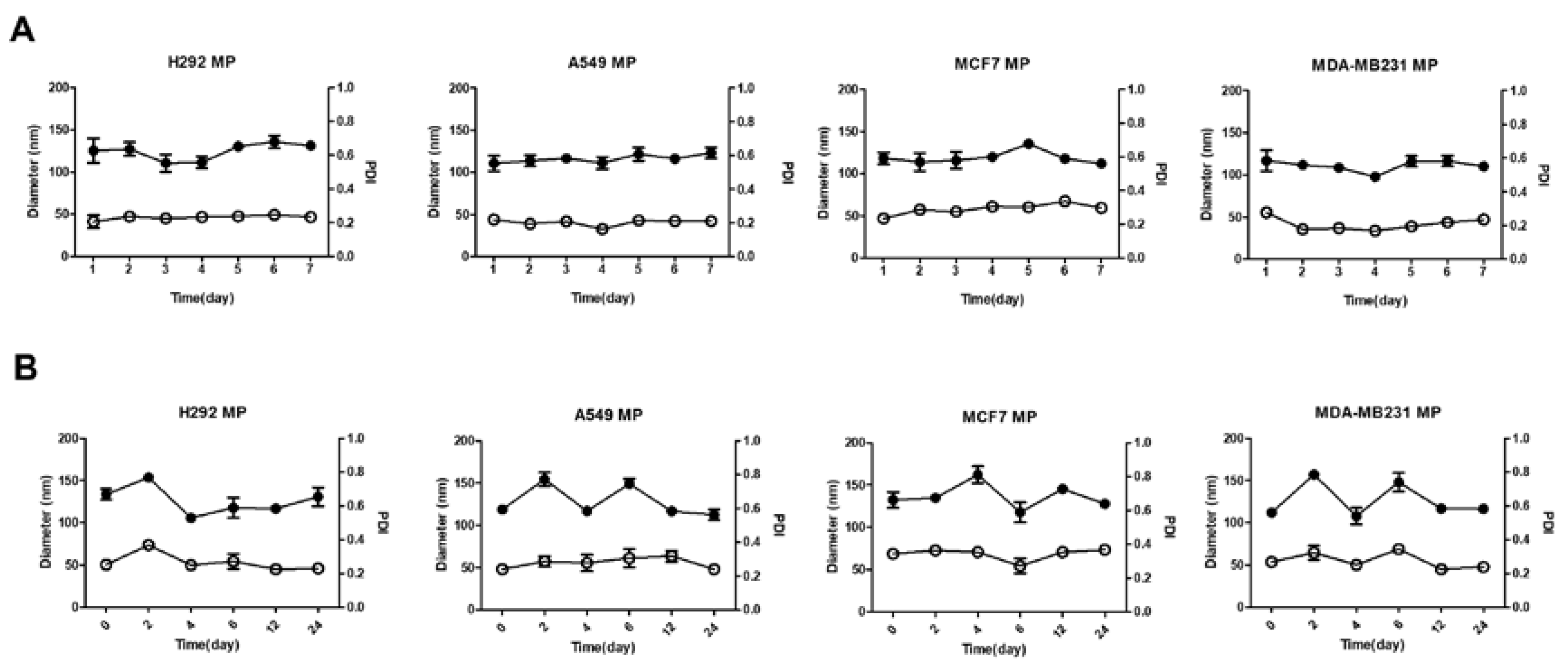 Preprints 113493 g002