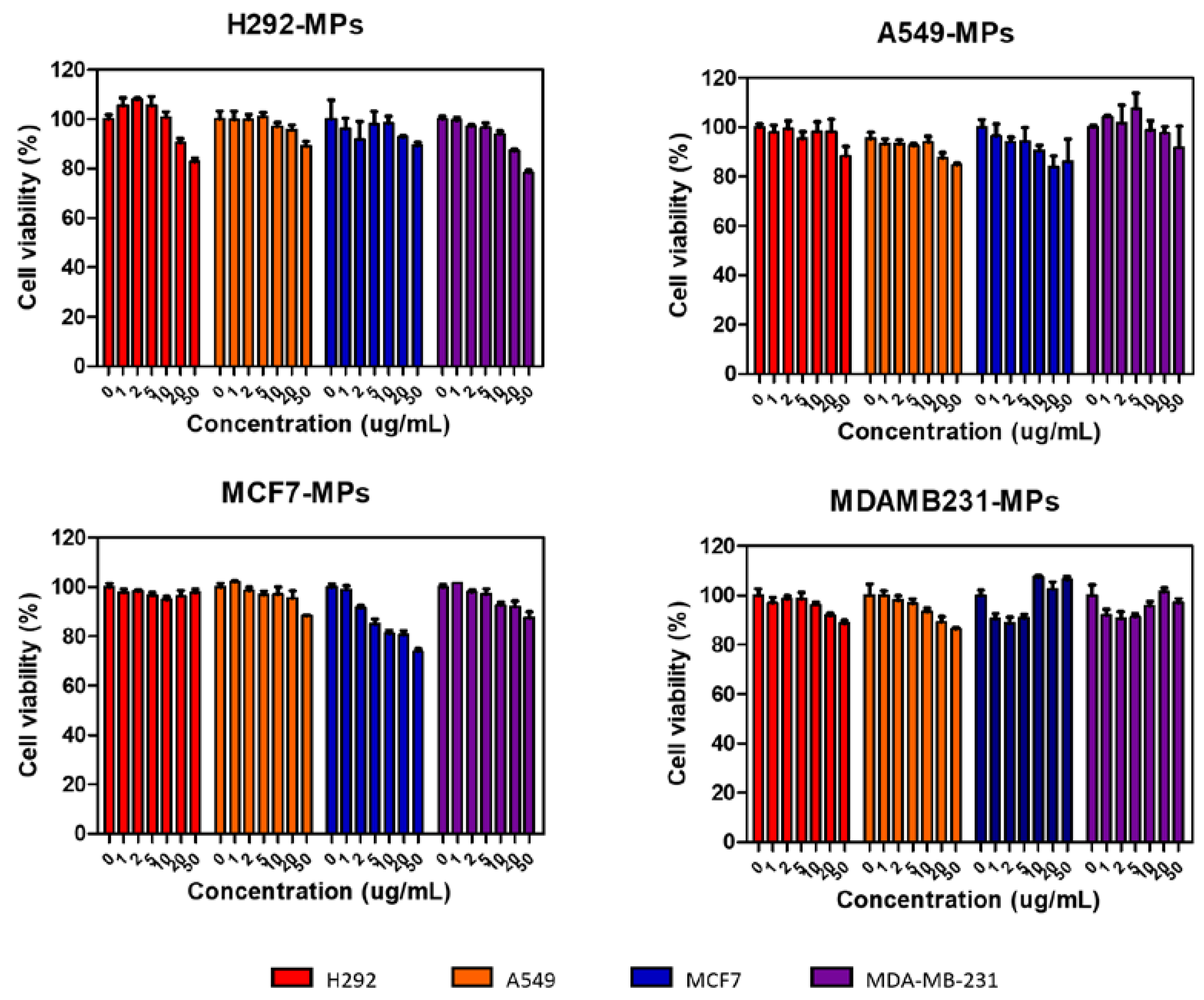 Preprints 113493 g003
