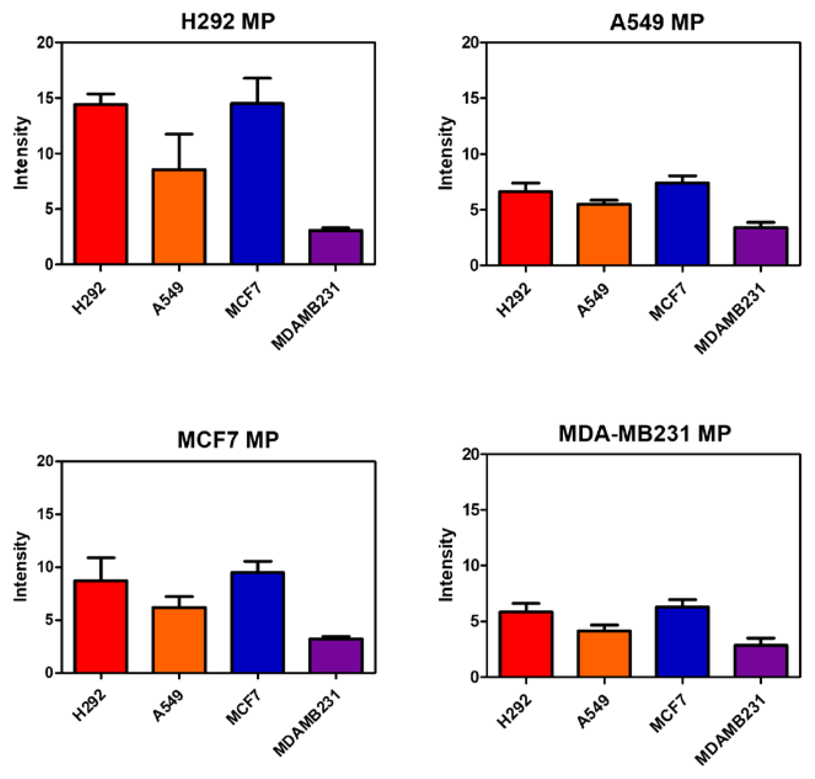 Preprints 113493 g004