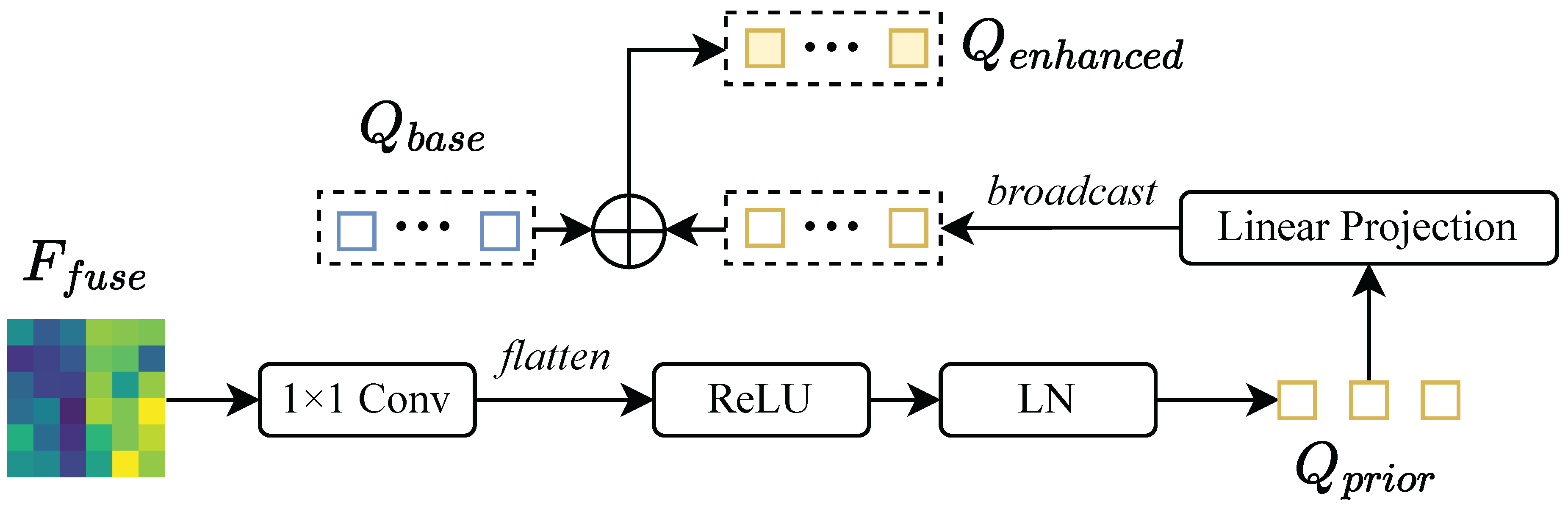 Preprints 202897 g003