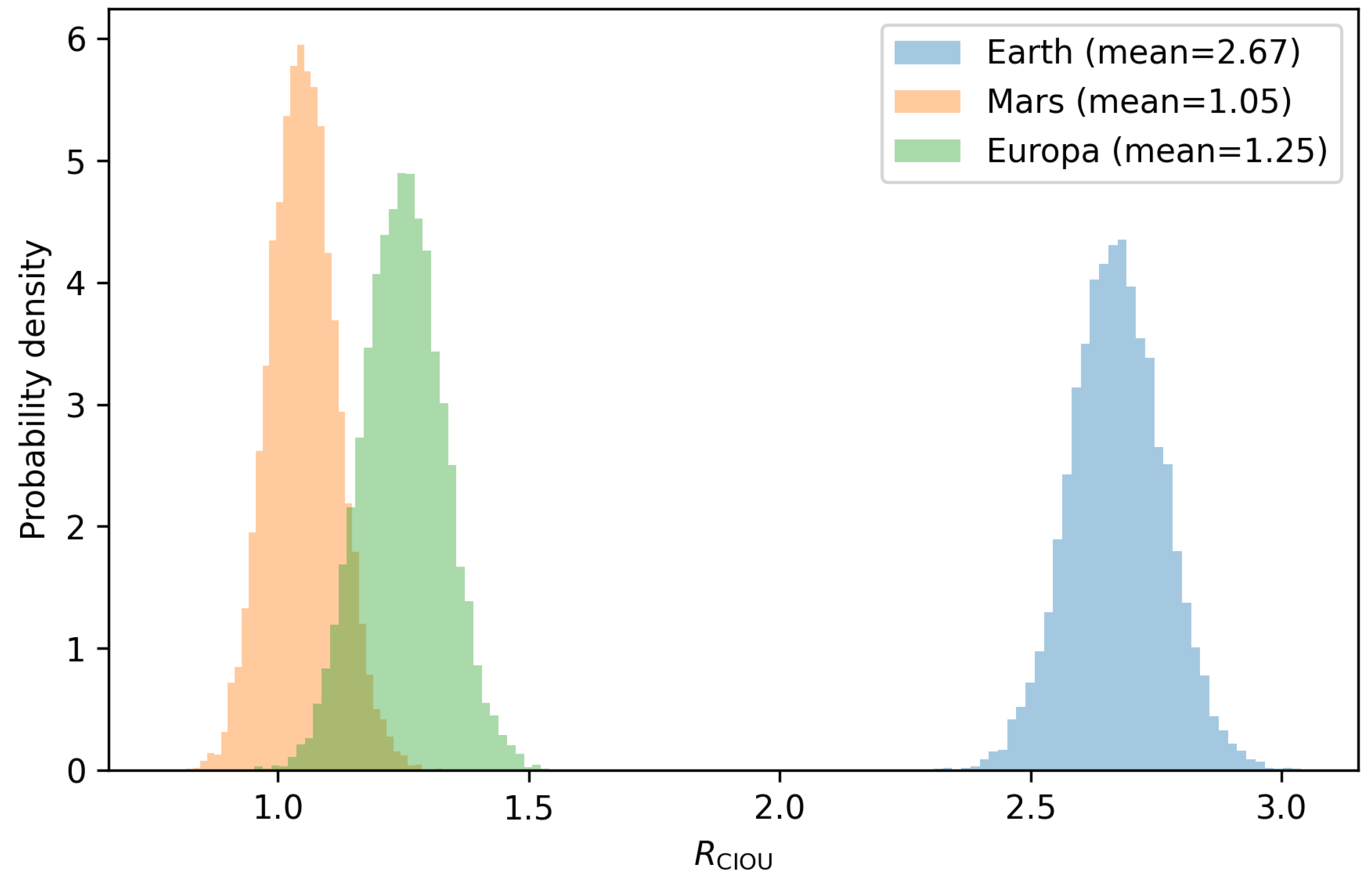 Preprints 196186 g001