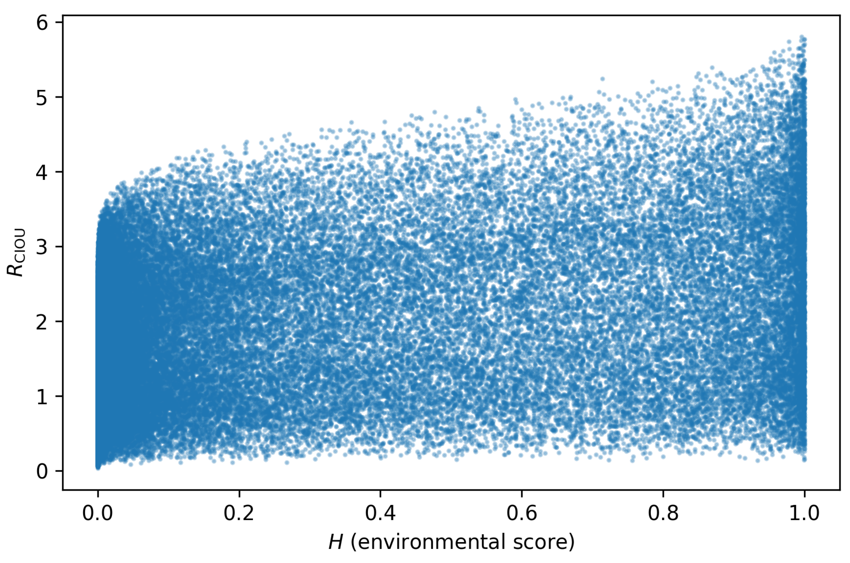 Preprints 196186 g002