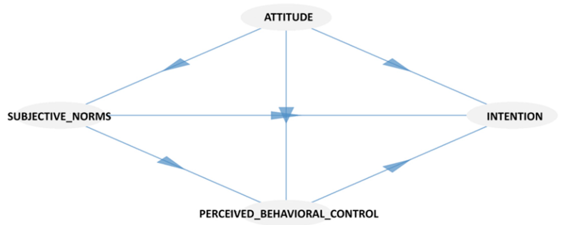 Preprints 144556 g001