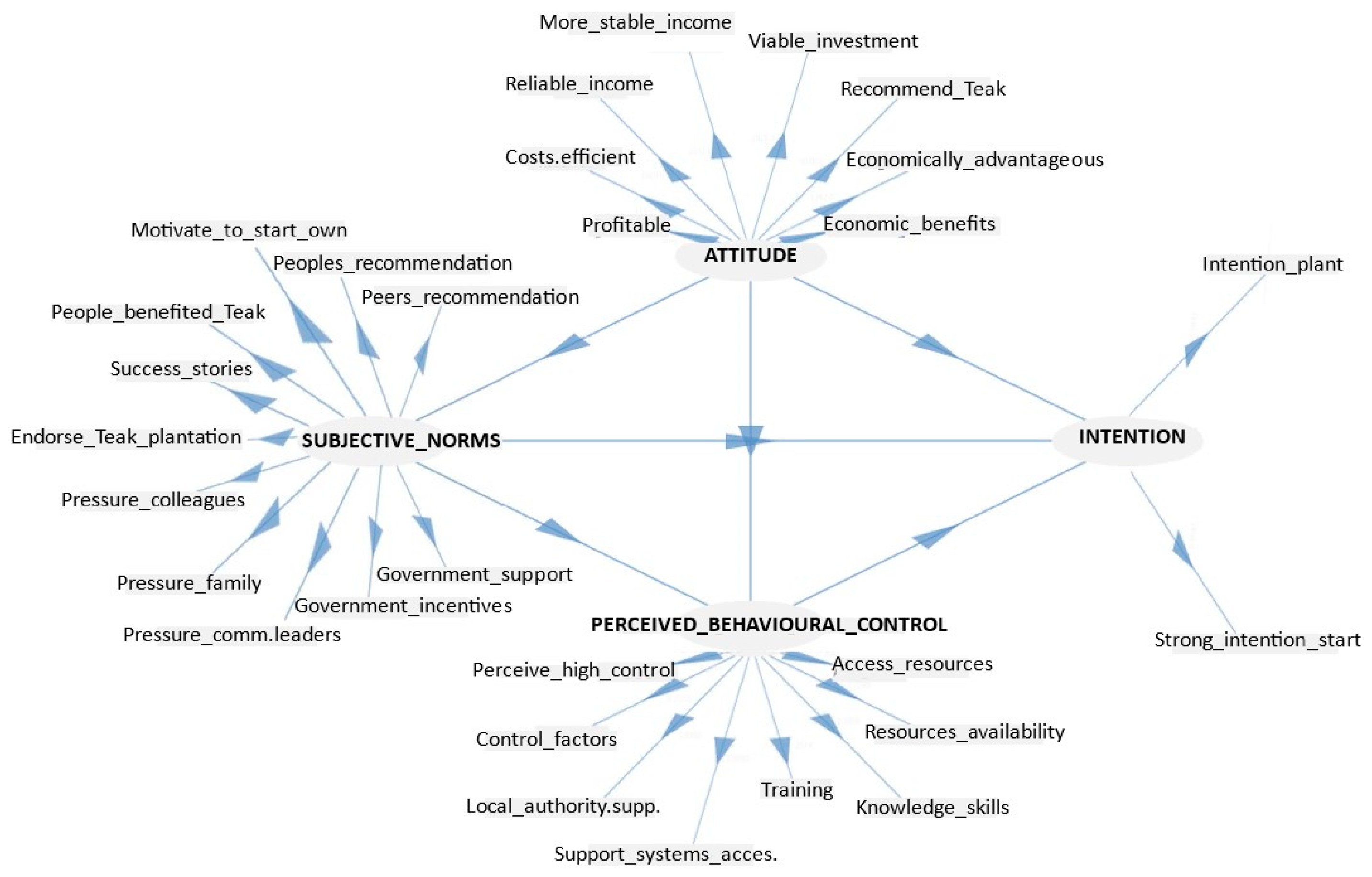 Preprints 144556 g003
