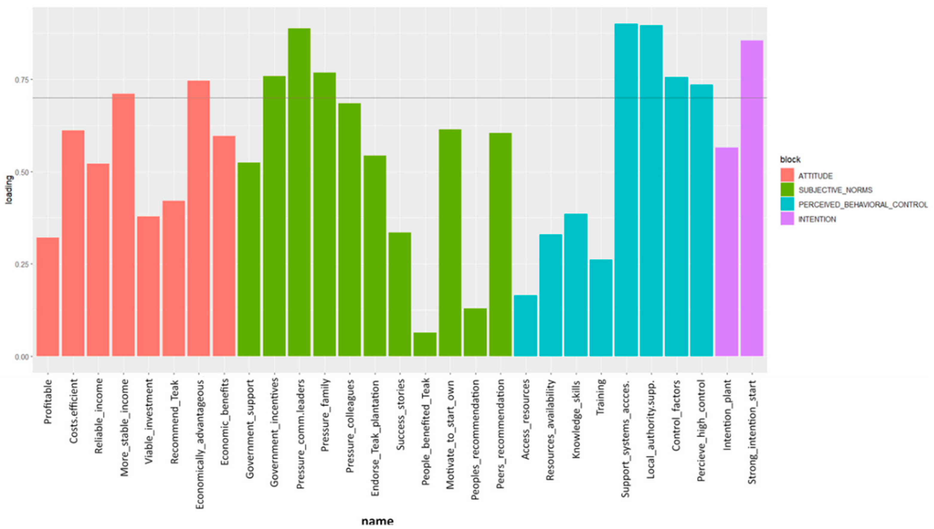 Preprints 144556 g004