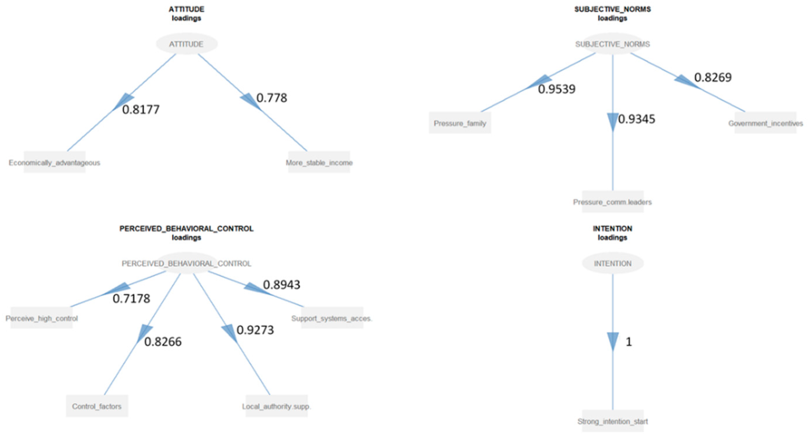 Preprints 144556 g005