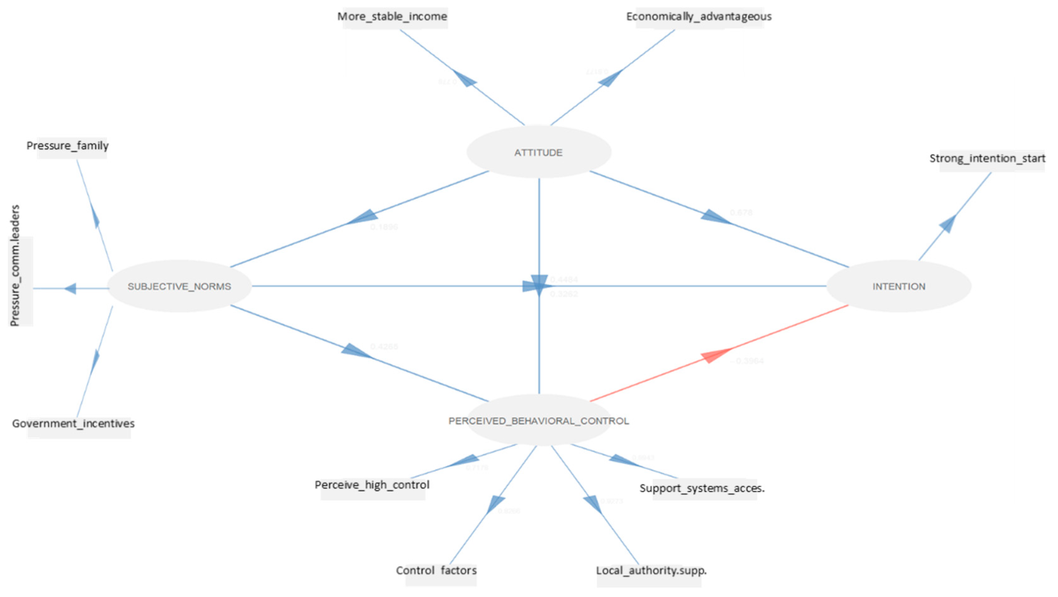 Preprints 144556 g006