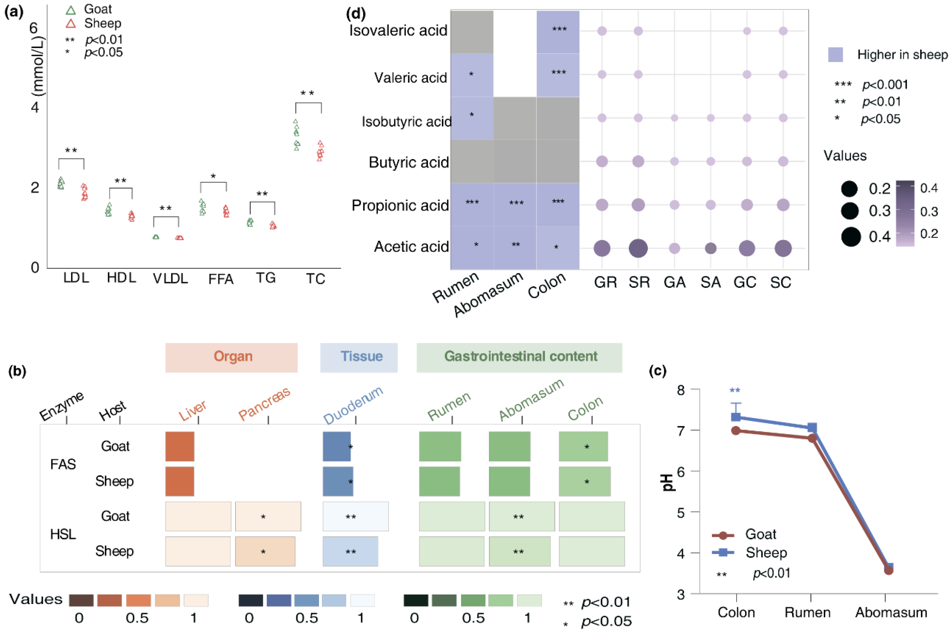 Preprints 149260 g002