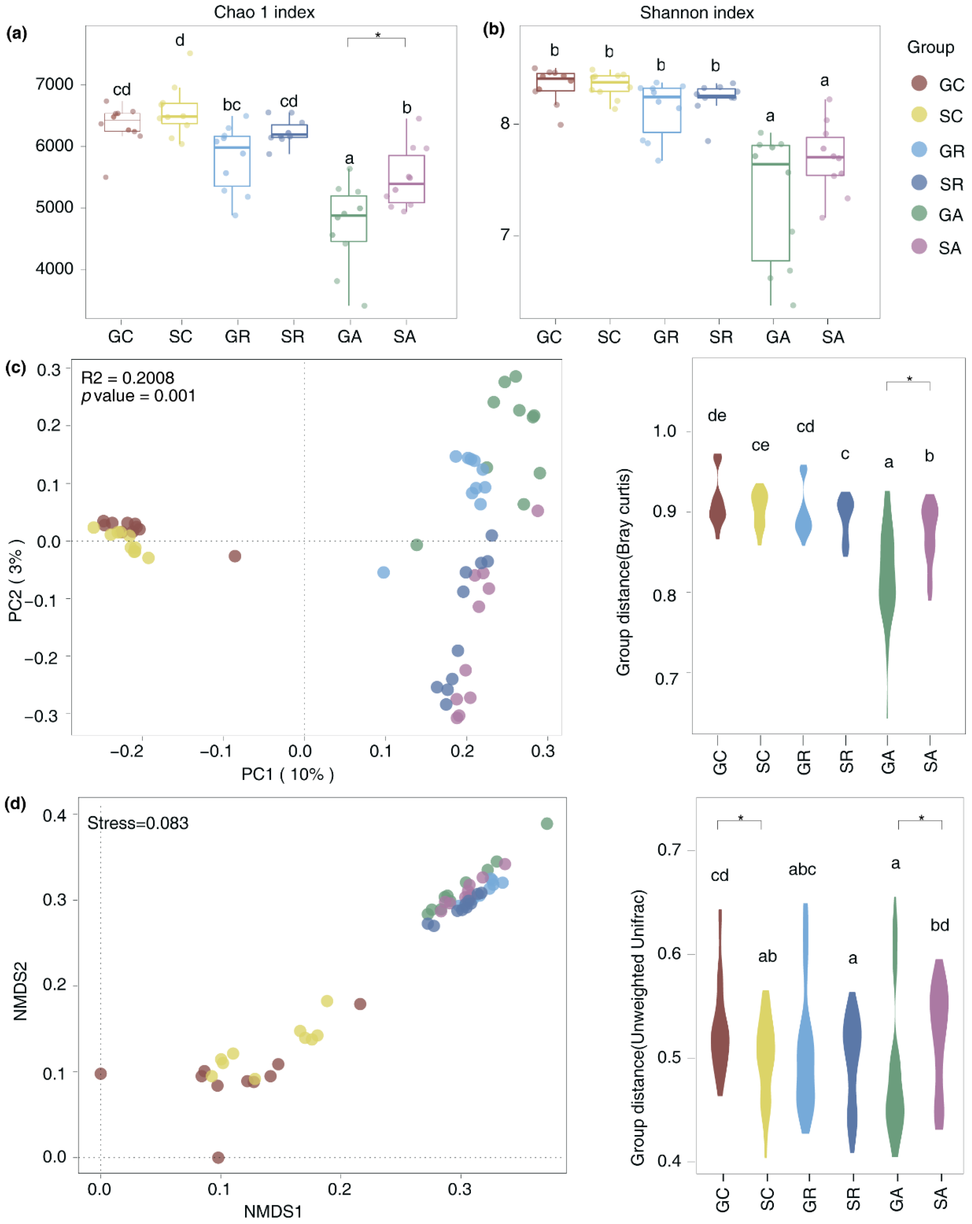 Preprints 149260 g003