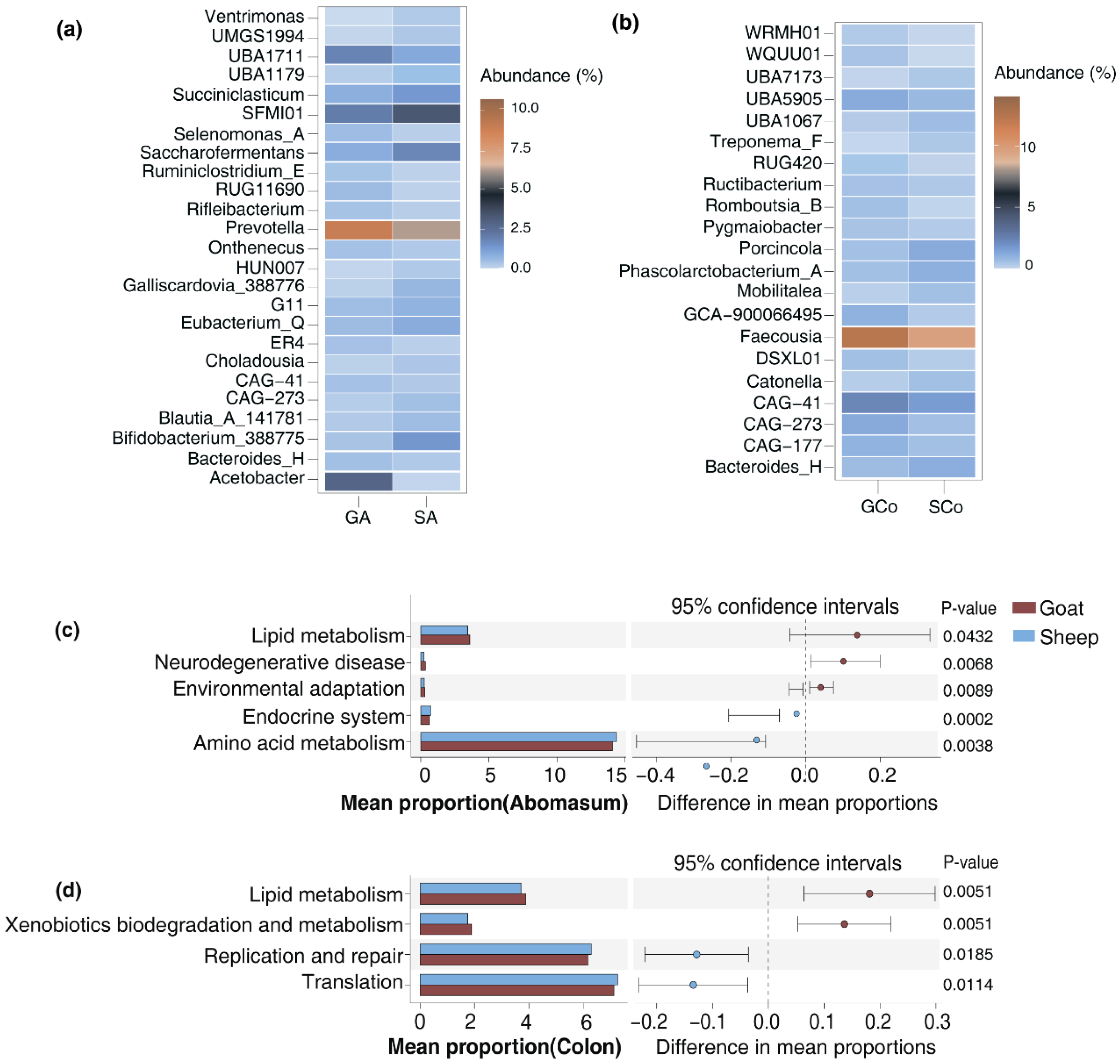Preprints 149260 g004
