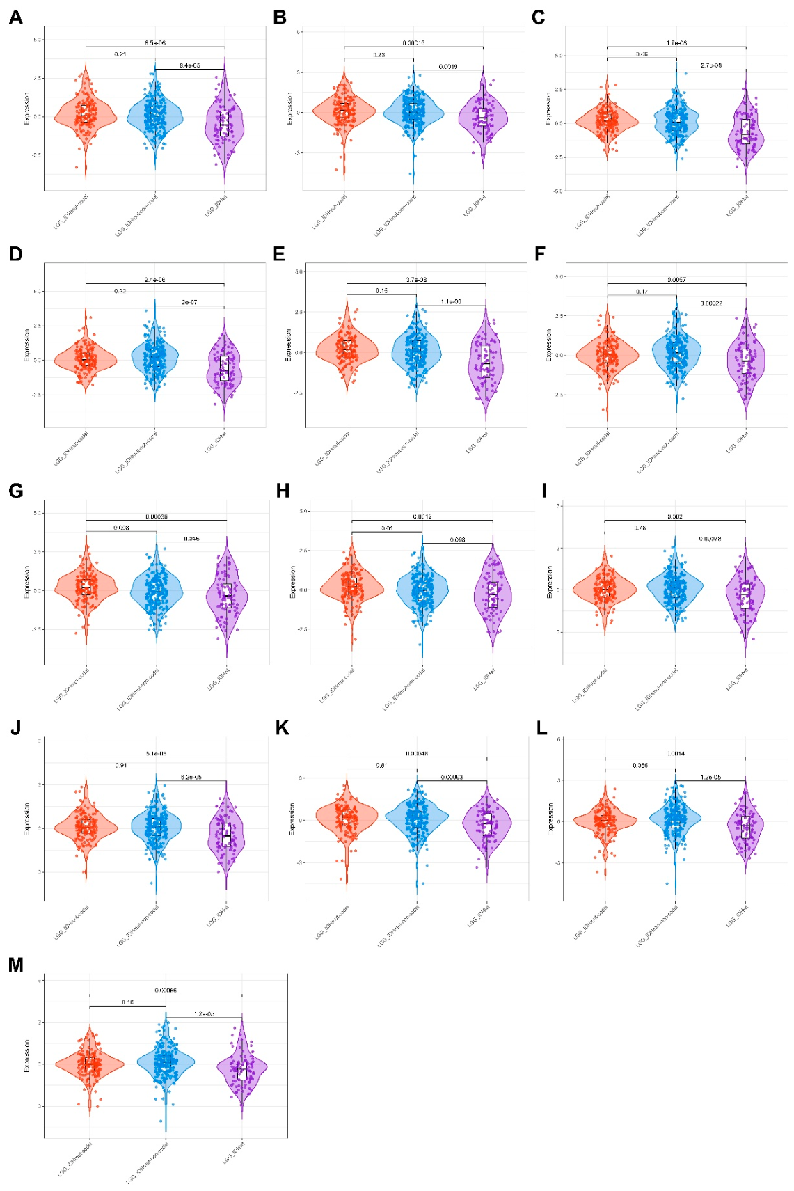 Preprints 215467 g002
