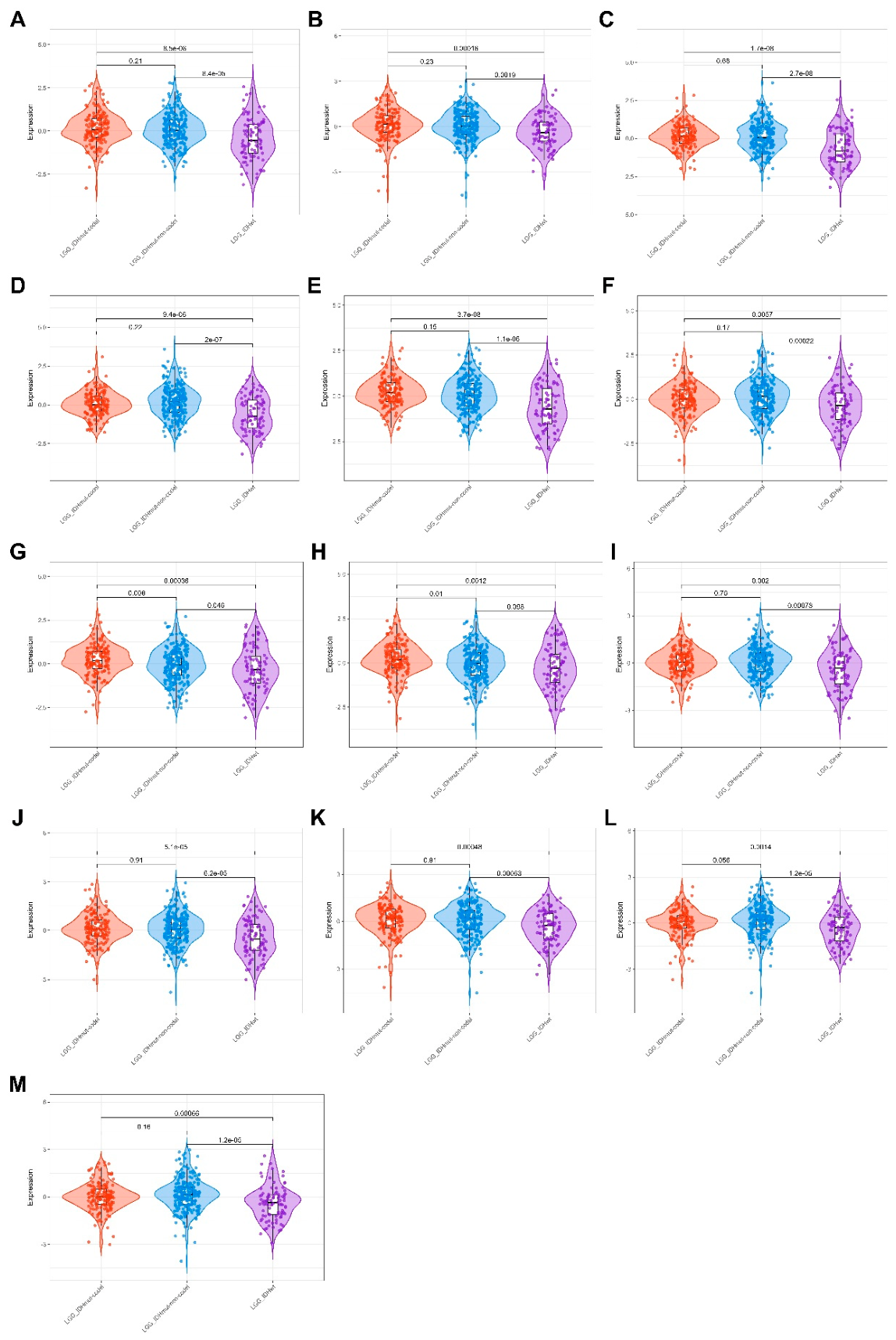 Preprints 215467 g003