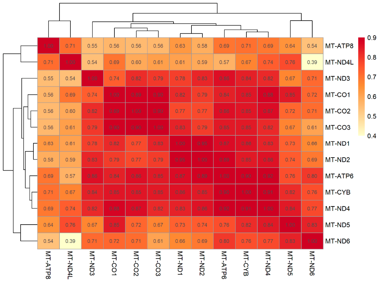 Preprints 215467 g005