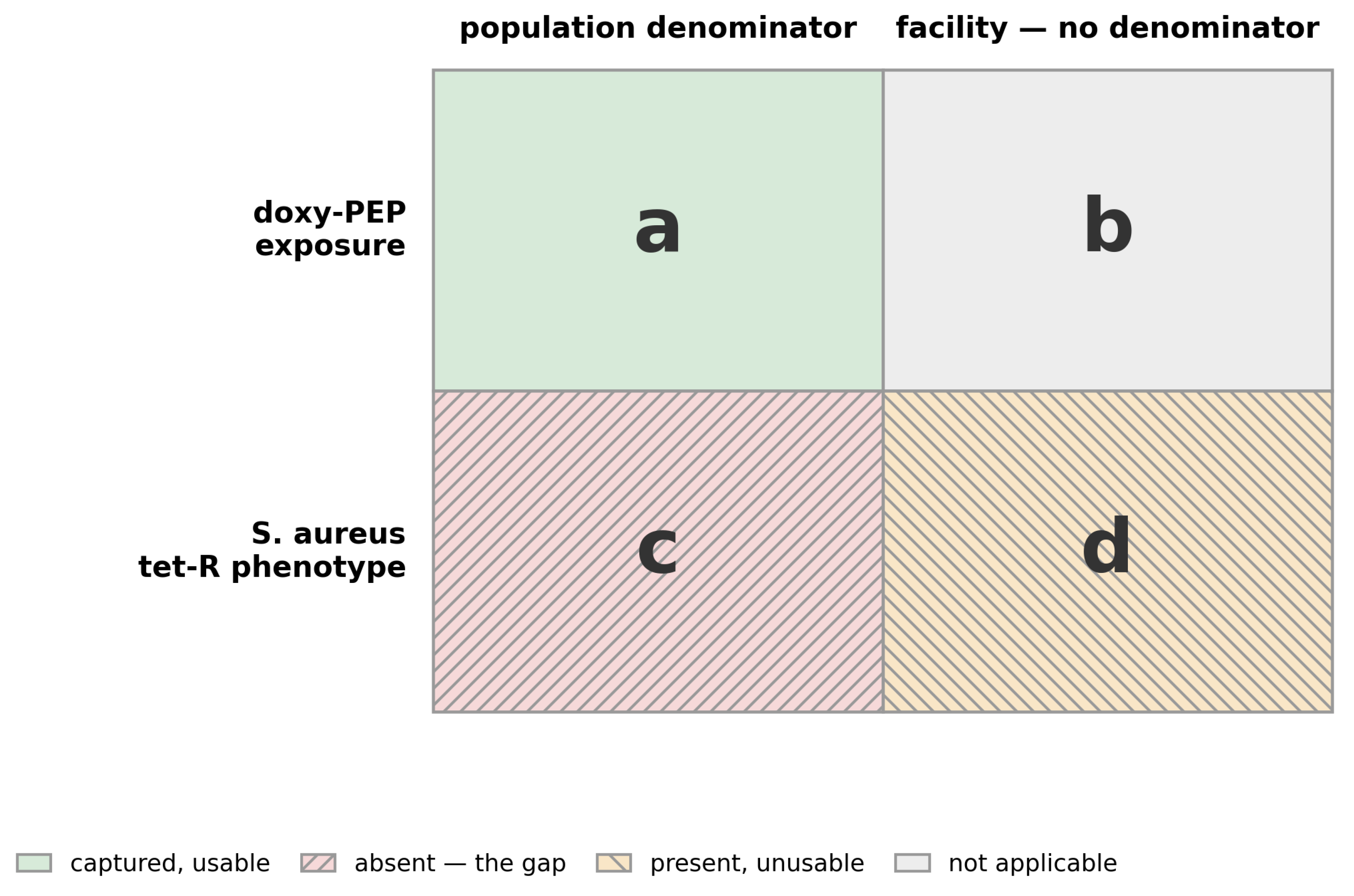 Preprints 235980 g001 Preprints 235980 g001