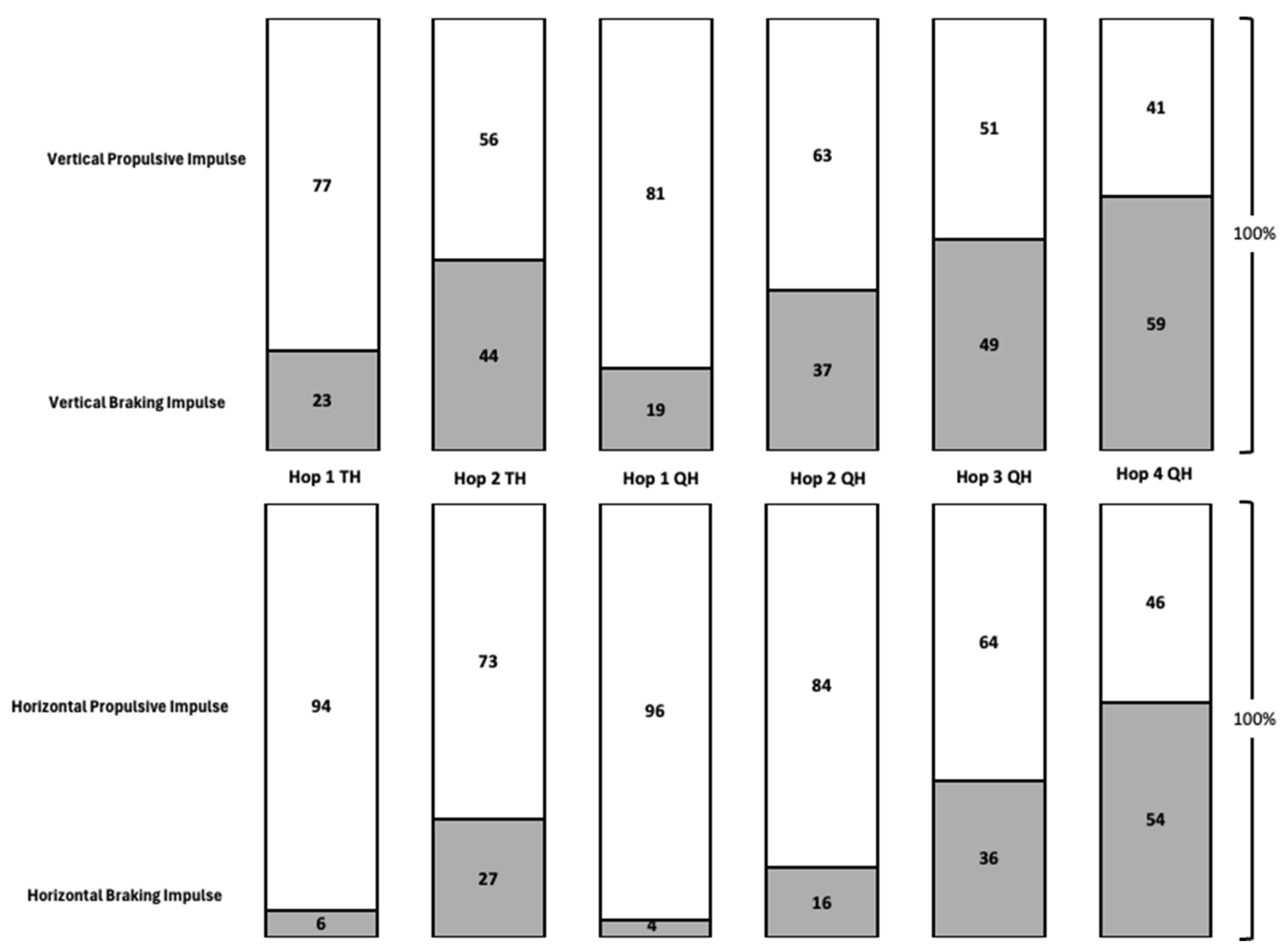 Preprints 210765 g004 Preprints 210765 g004