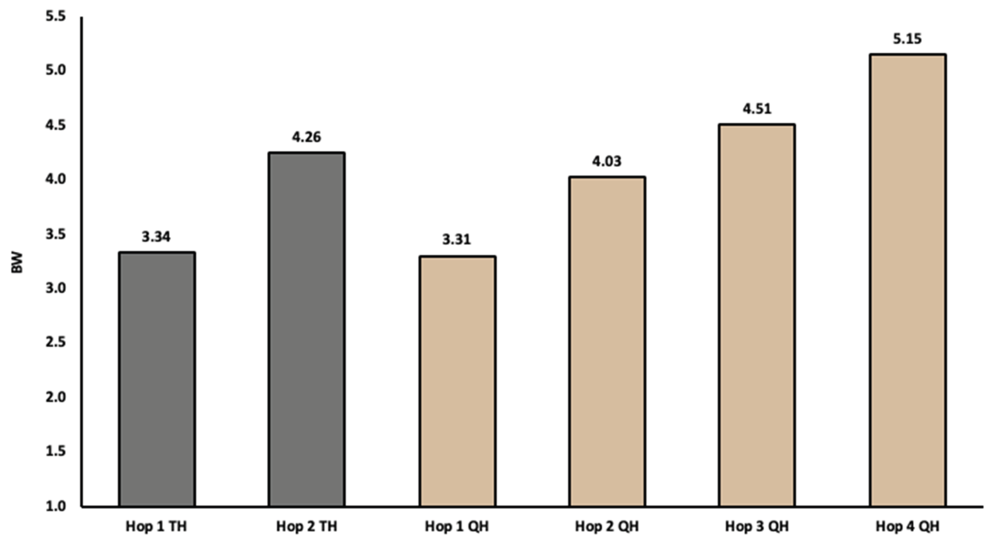 Preprints 210765 g005 Preprints 210765 g005