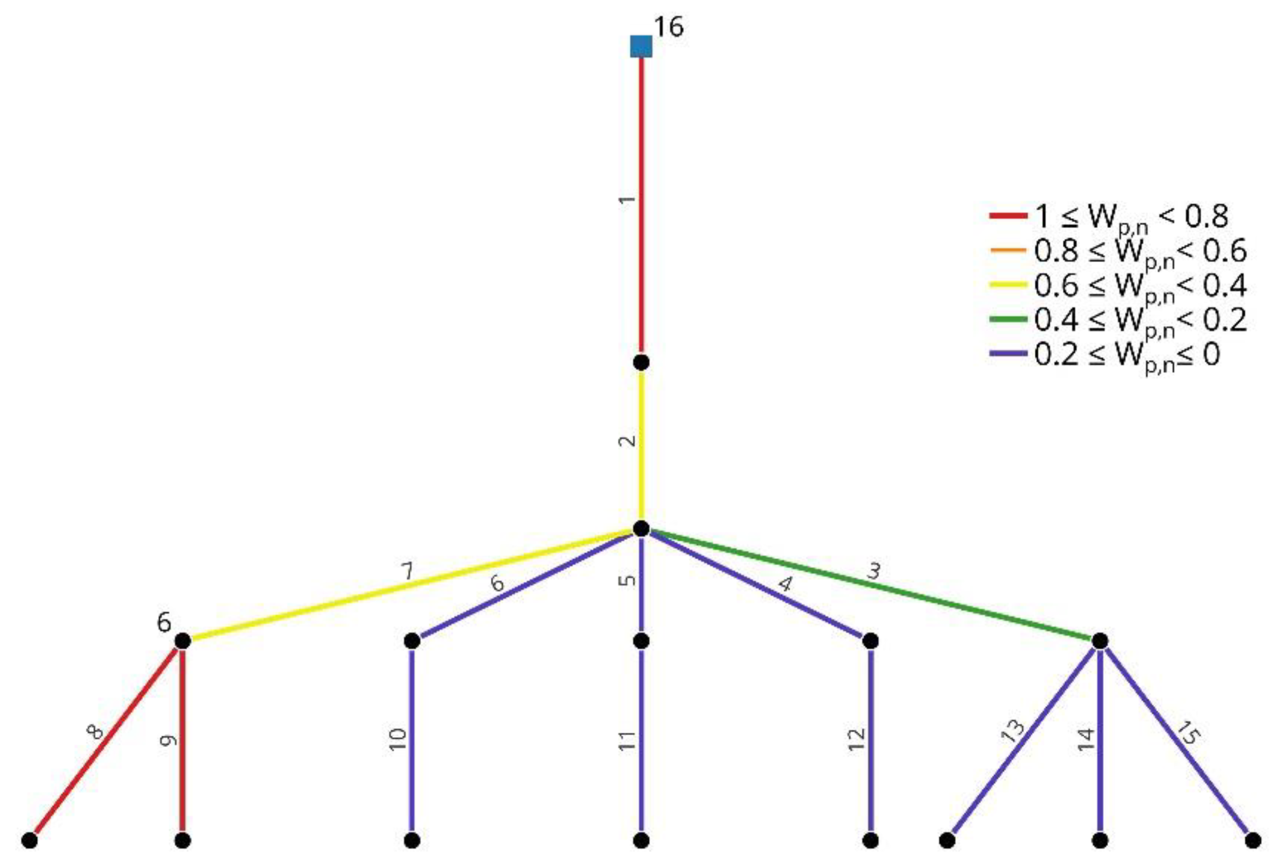 Preprints 178047 g002