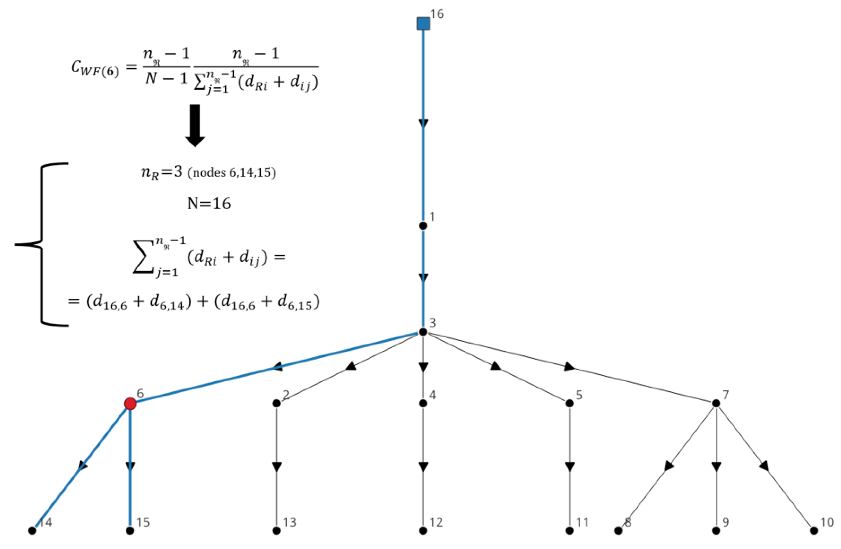 Preprints 178047 g003