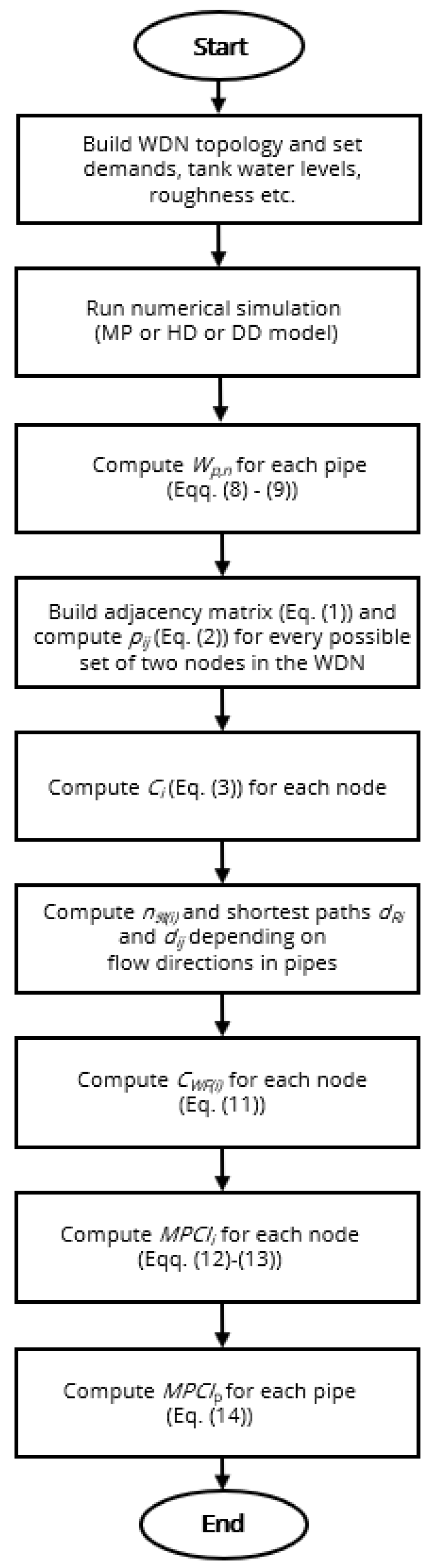 Preprints 178047 g004
