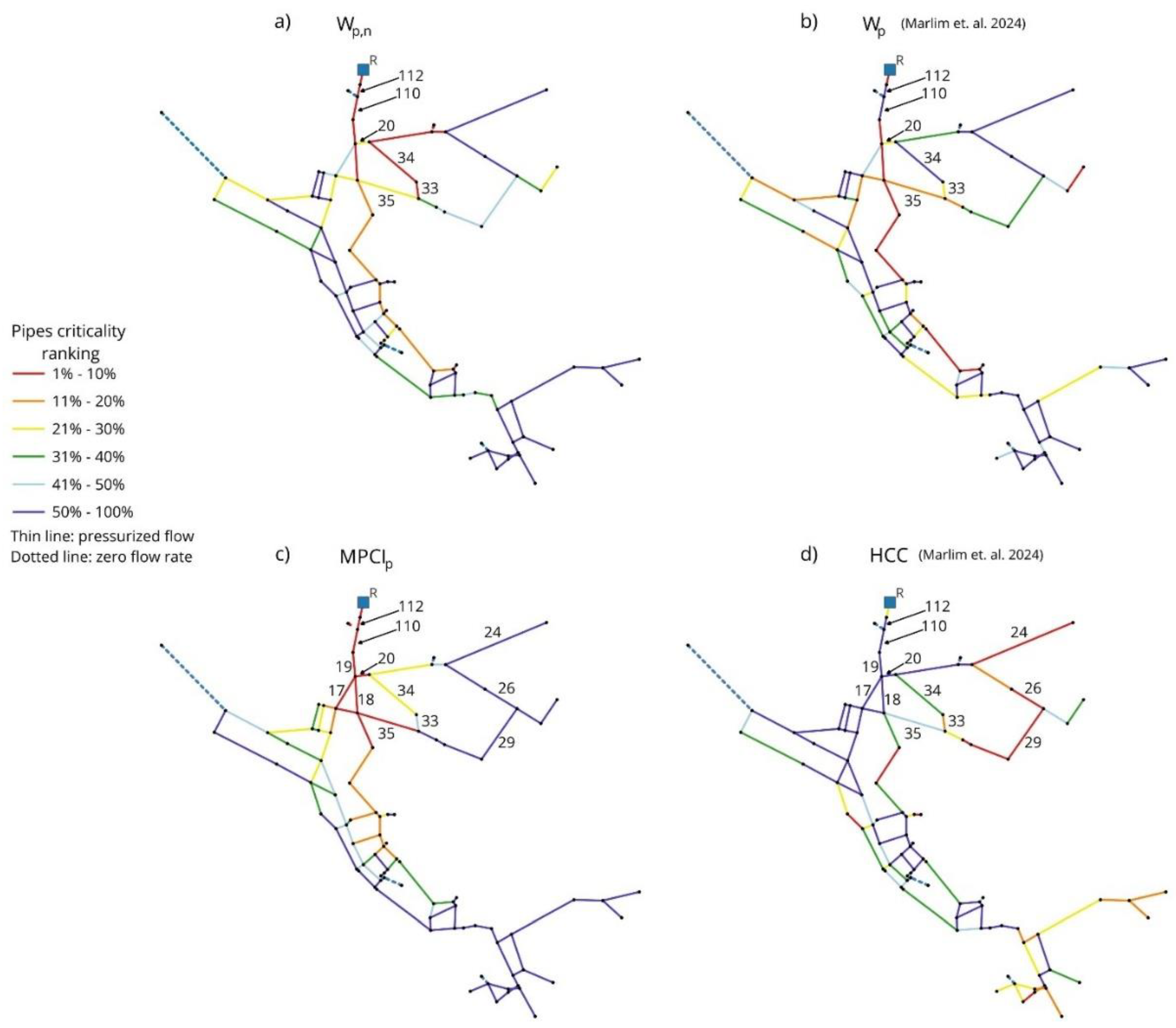 Preprints 178047 g006