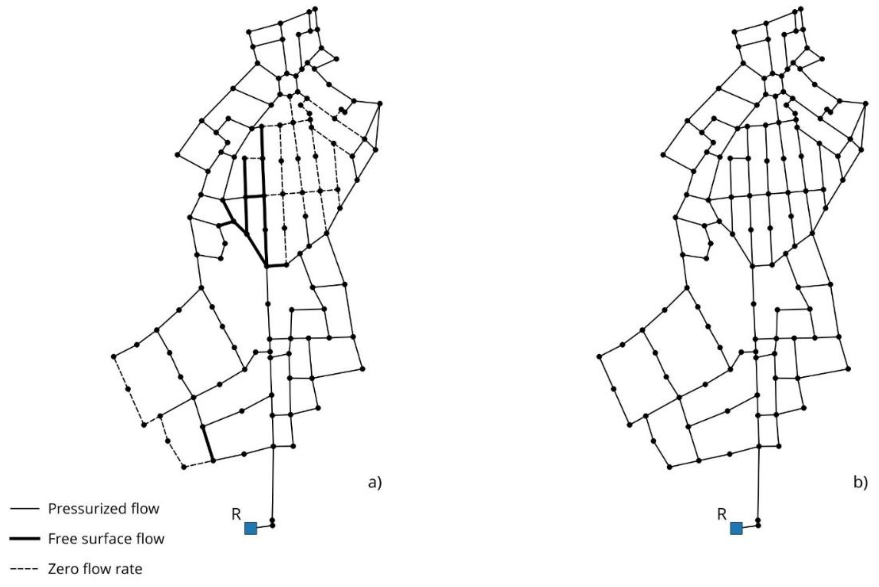 Preprints 178047 g007