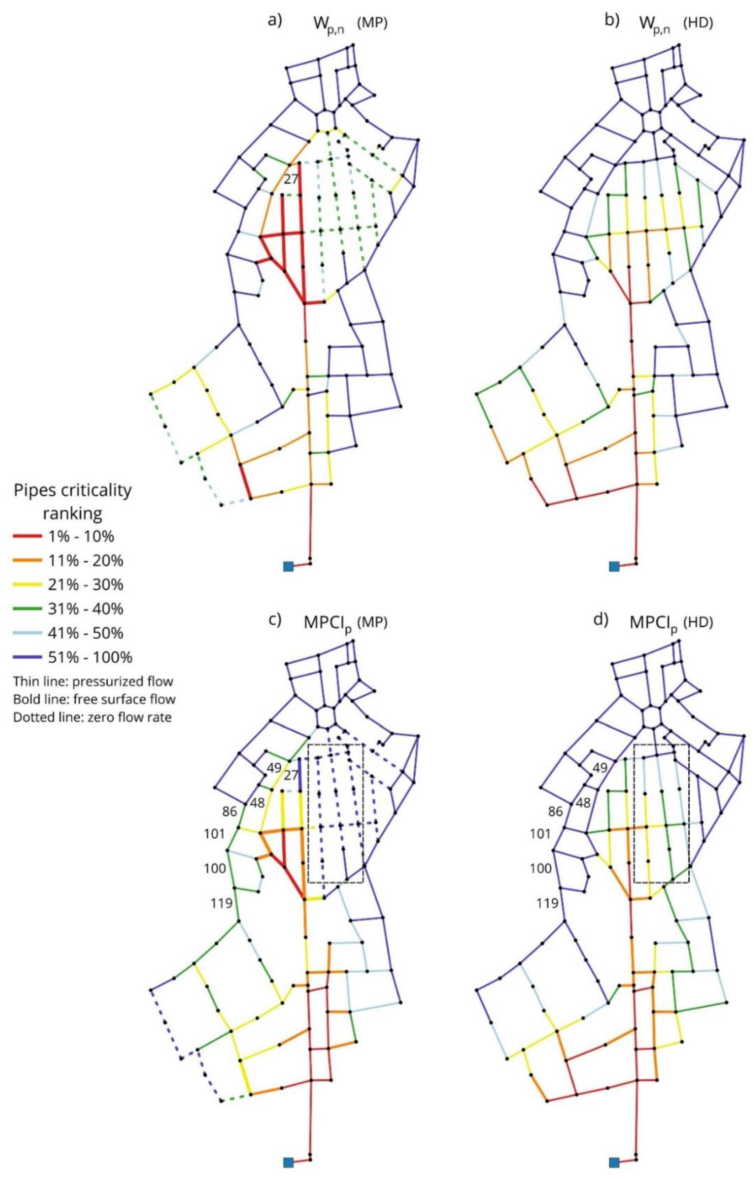 Preprints 178047 g008