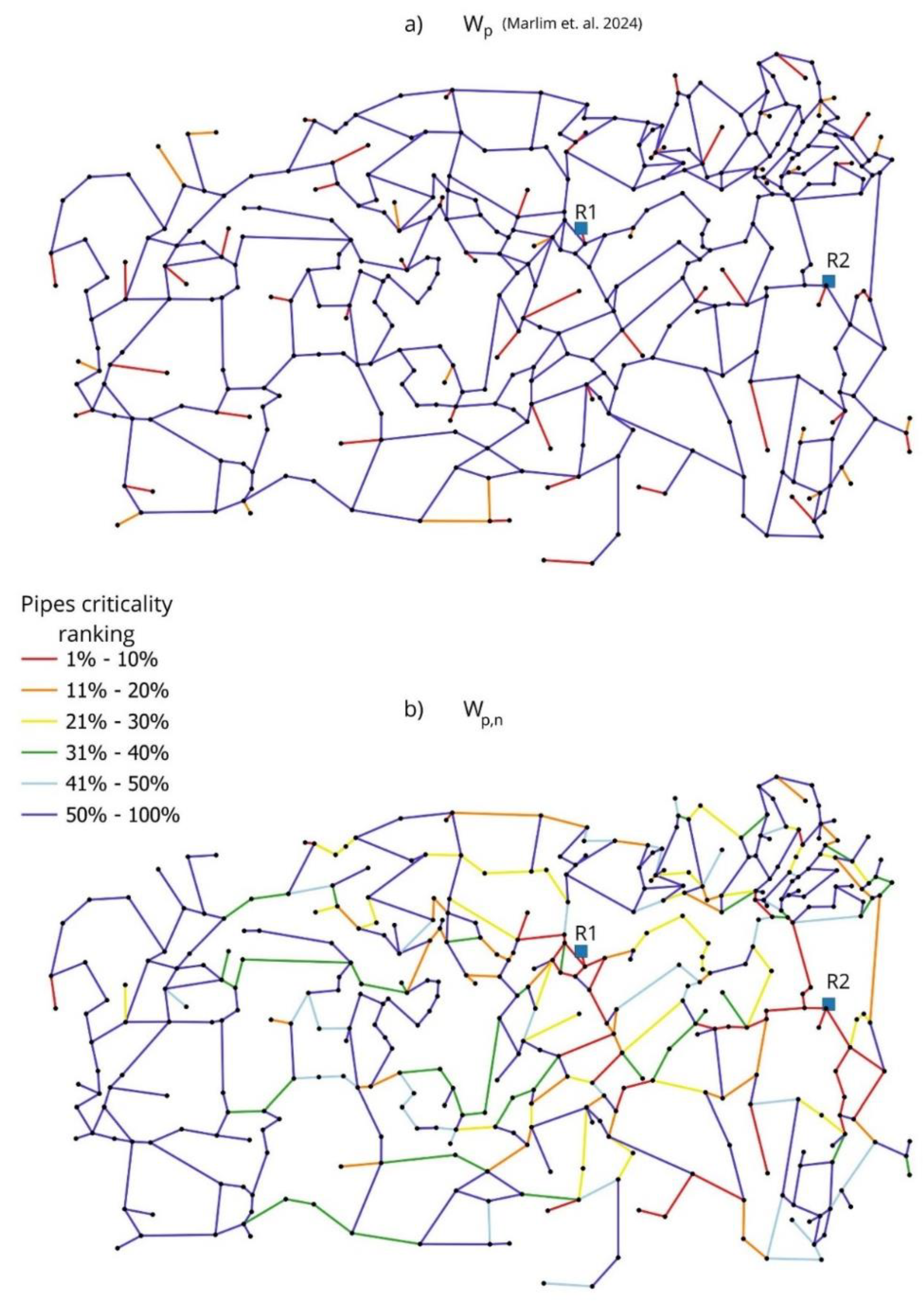 Preprints 178047 g009