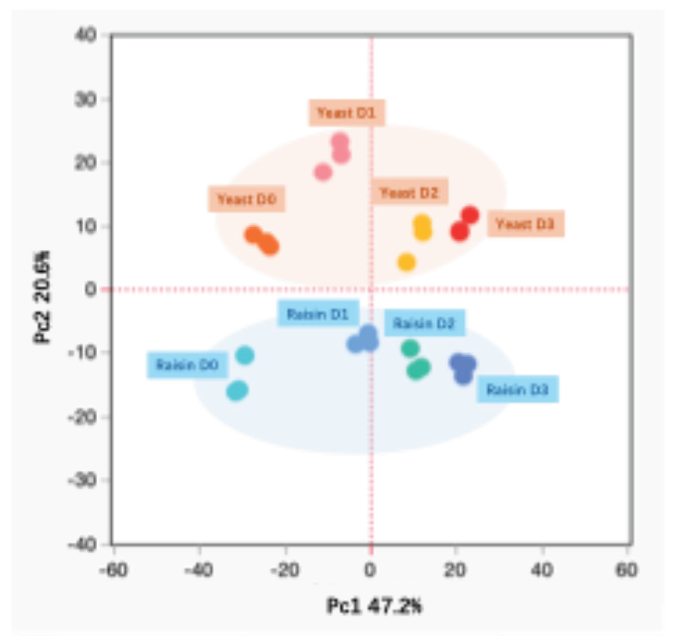 Preprints 194086 g002