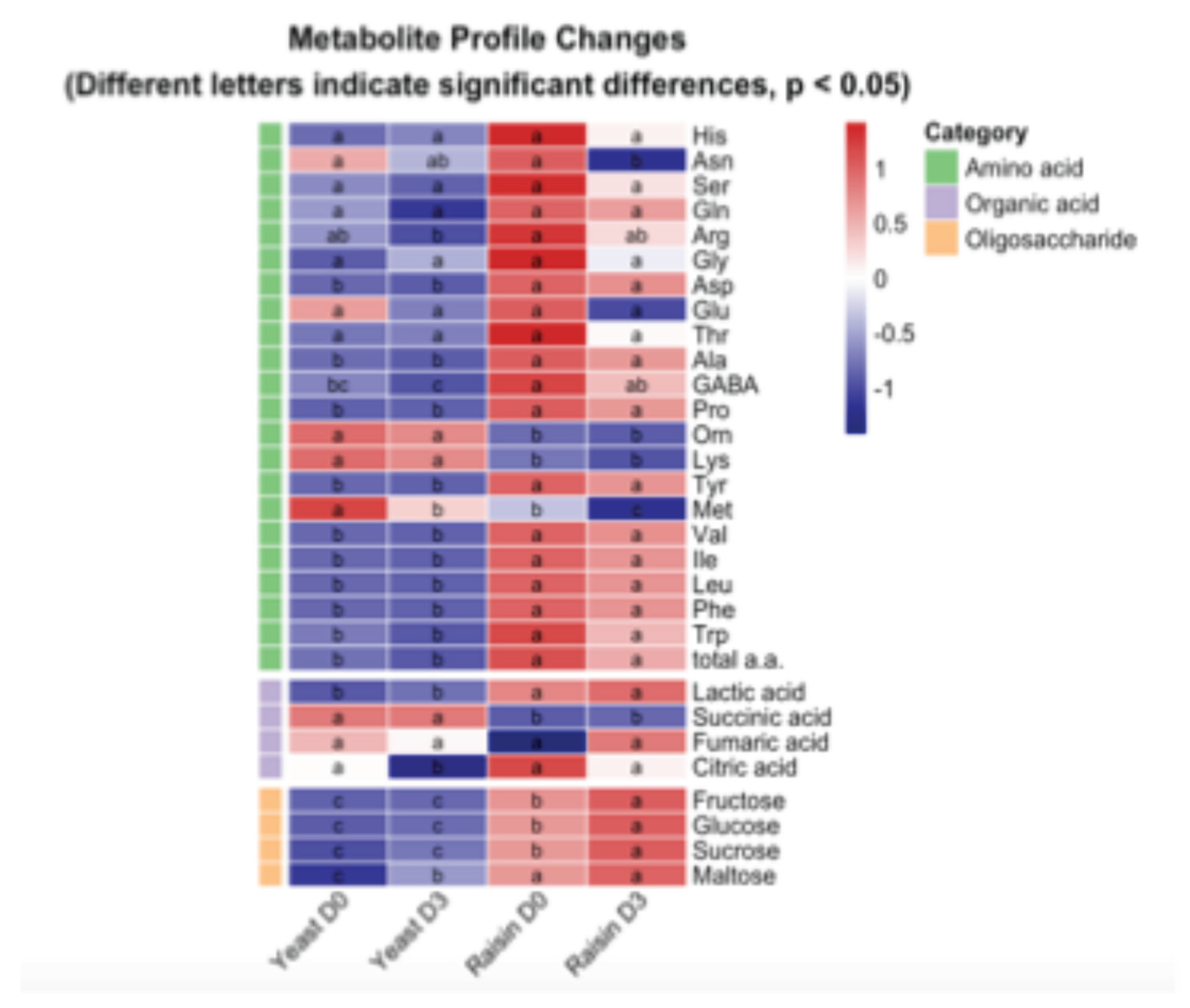 Preprints 194086 g003